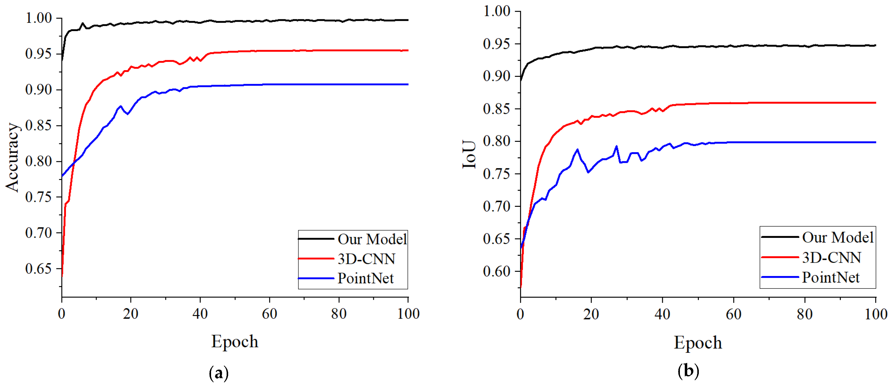 Machines 13 01091 g009 Machines 13 01091 g009
