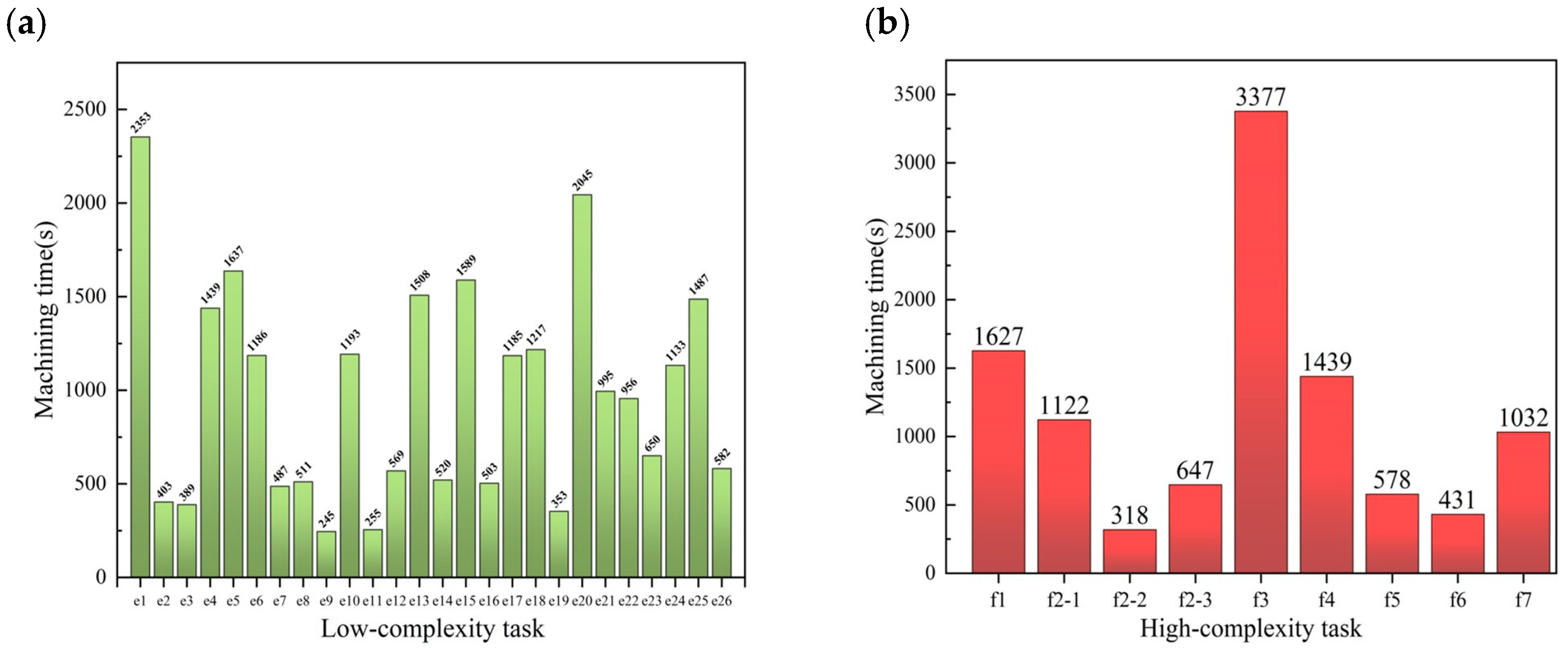 Machines 13 01097 g013
