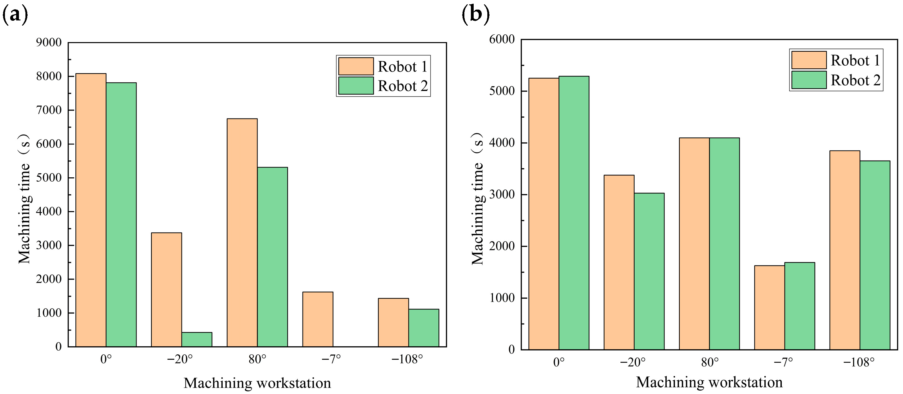Machines 13 01097 g015
