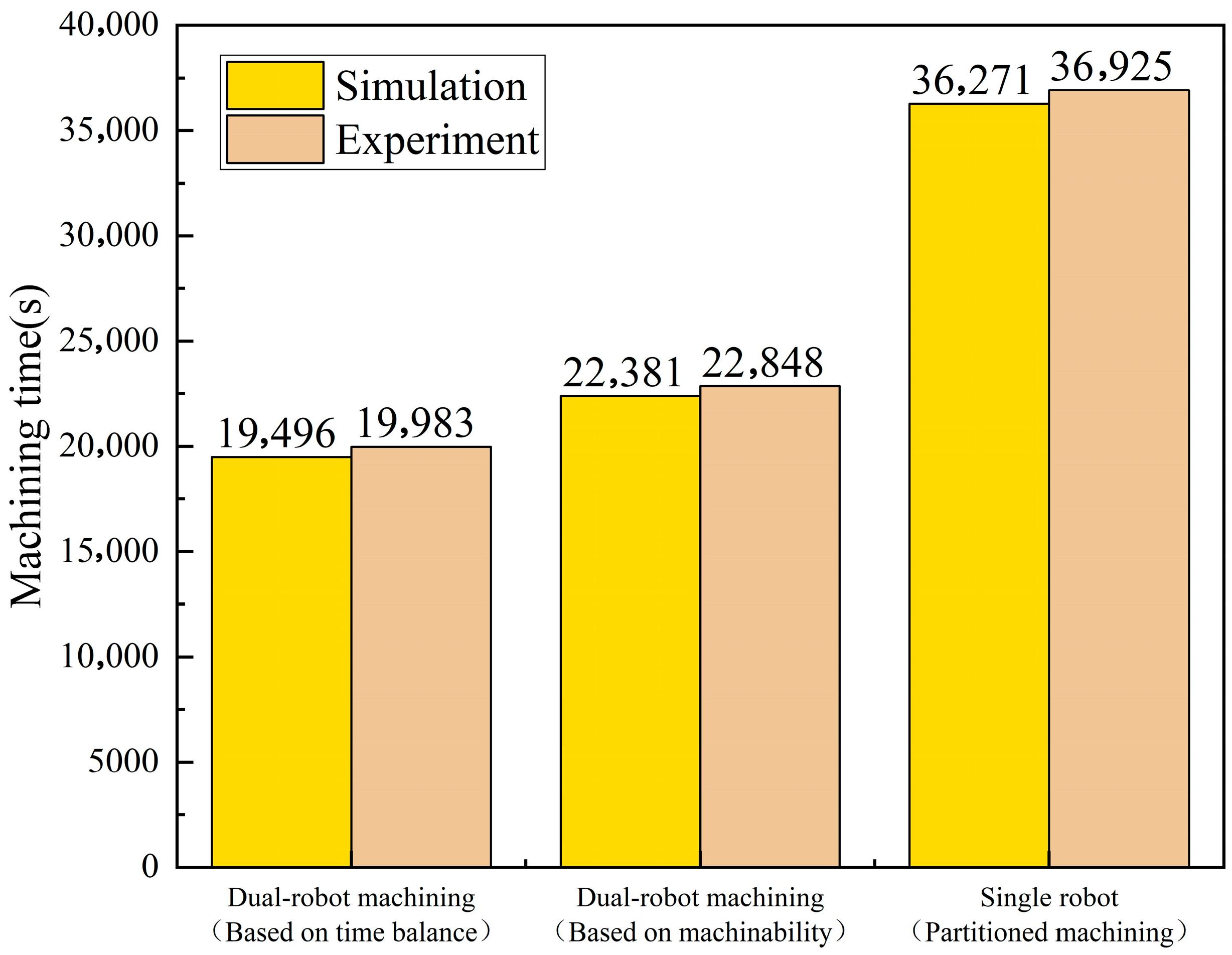 Machines 13 01097 g016