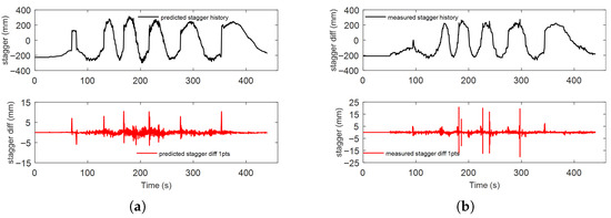 Machines 13 01098 g016