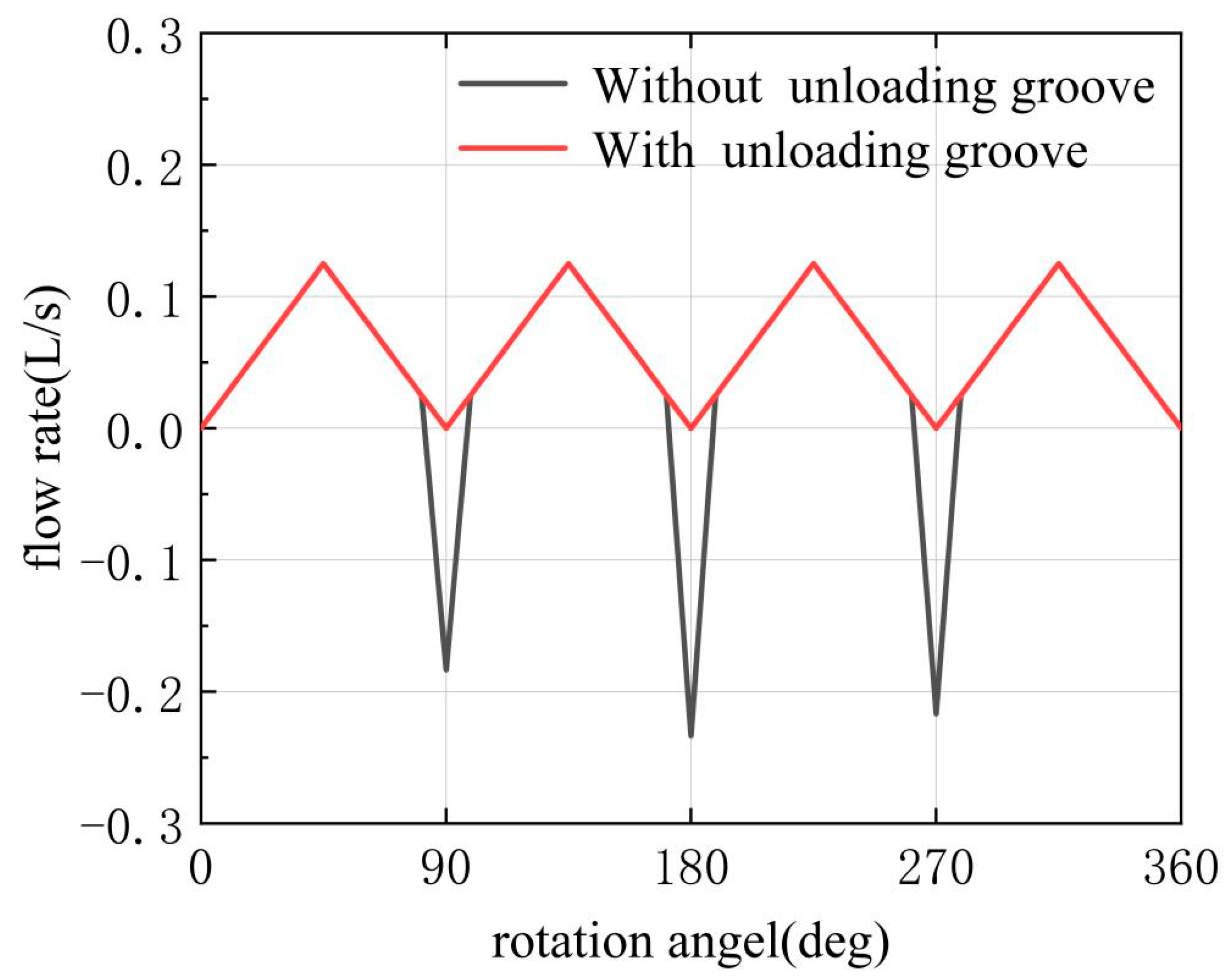 Machines 13 01100 g004
