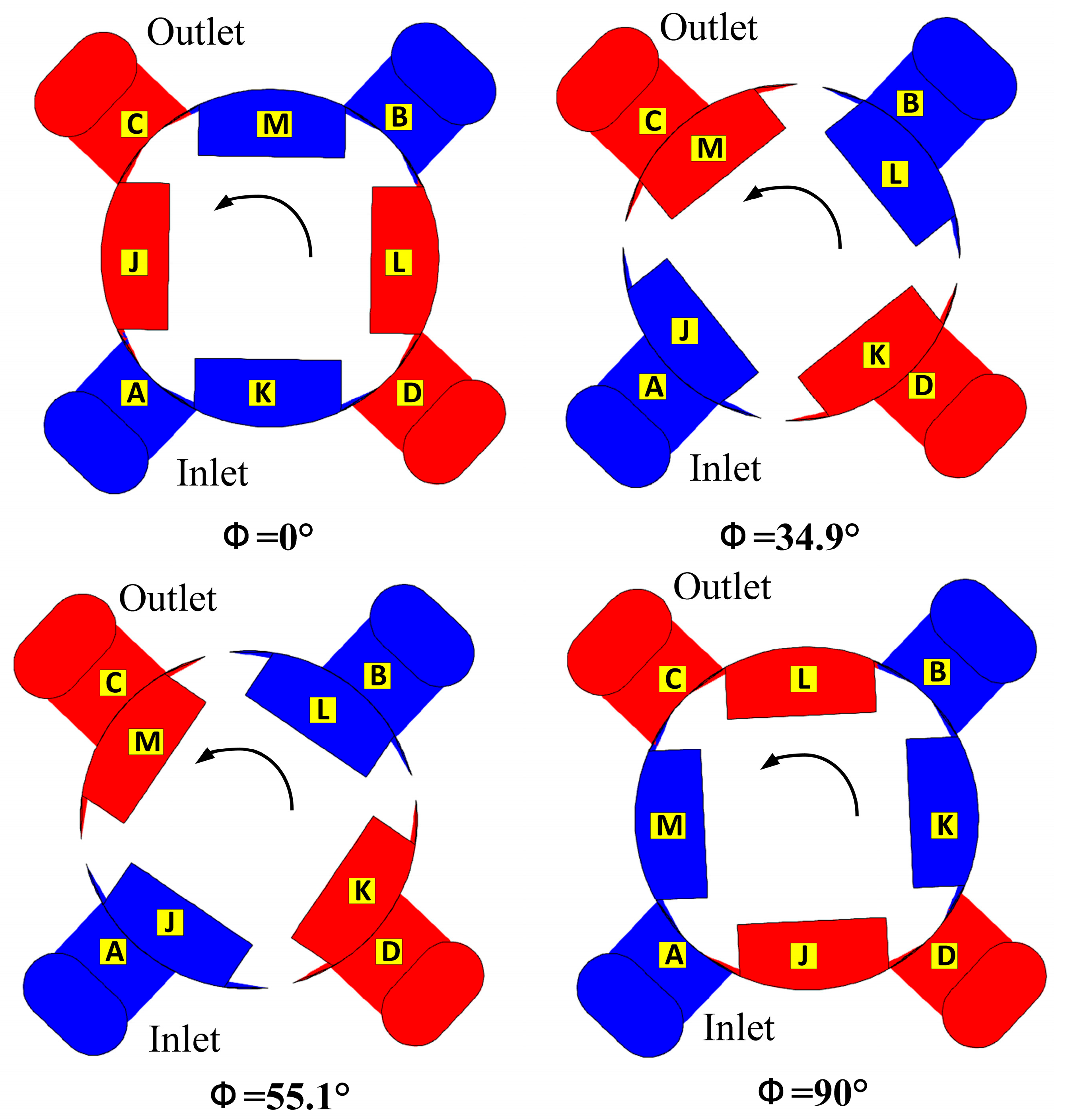 Machines 13 01100 g005