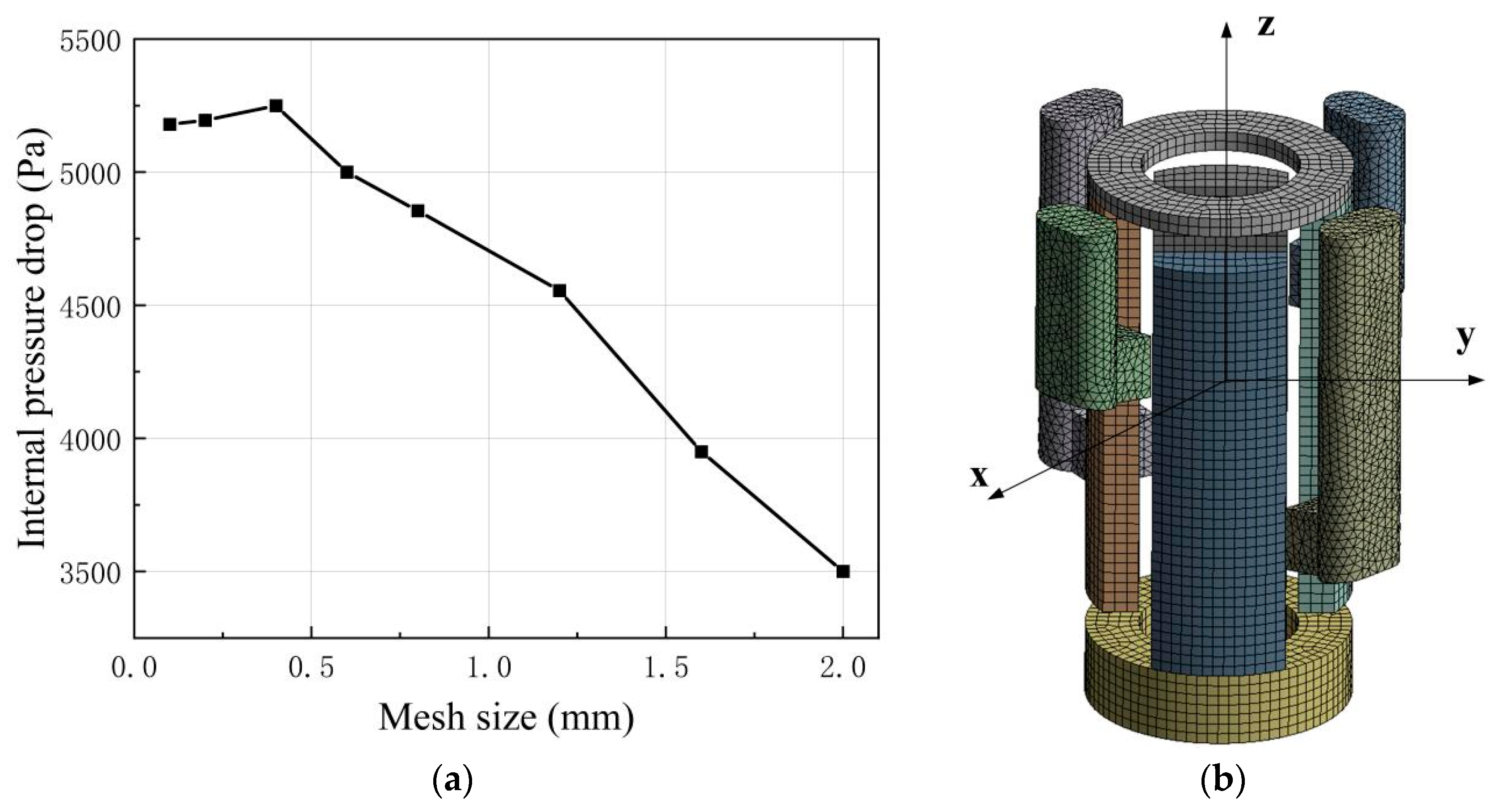 Machines 13 01100 g006