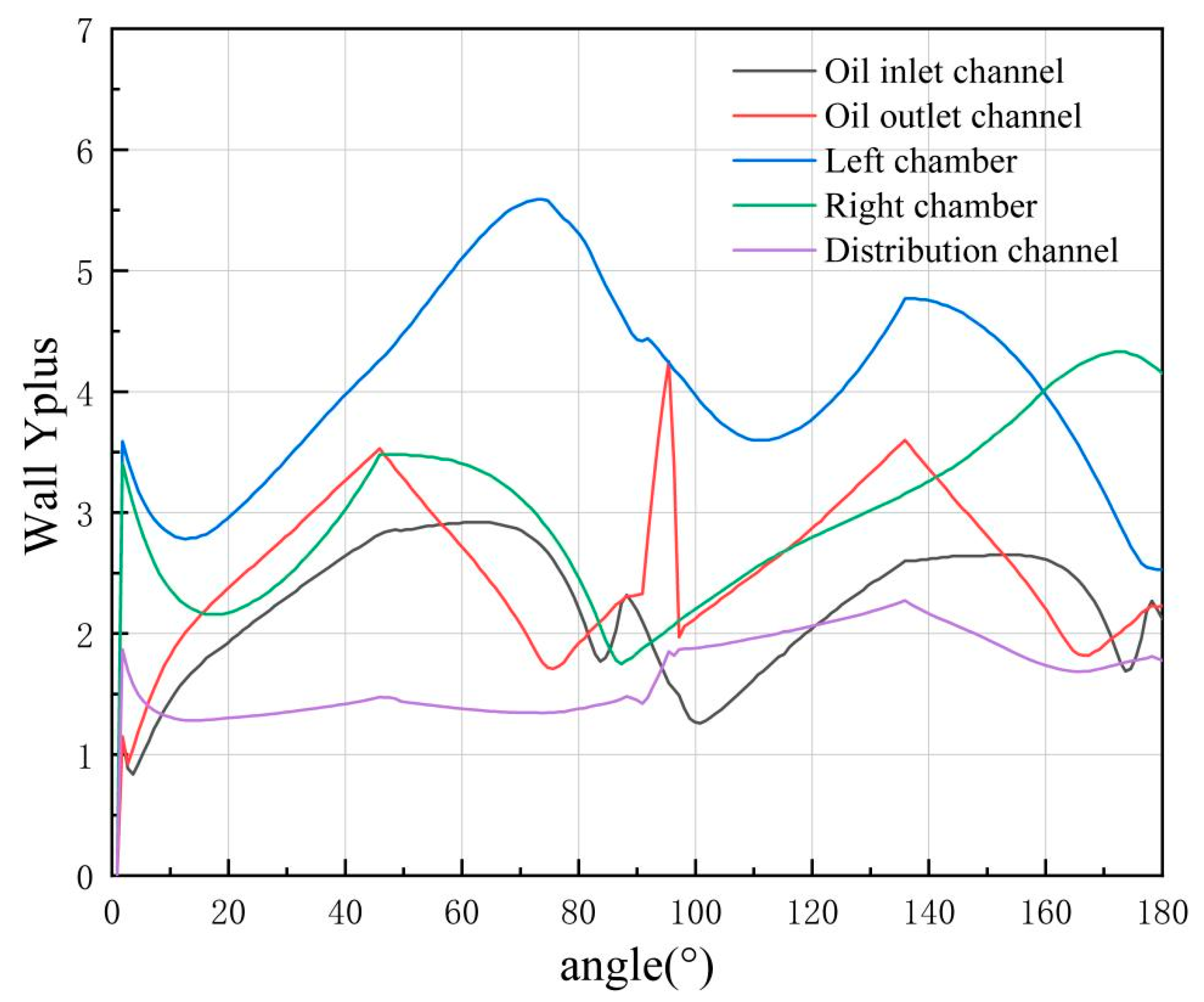 Machines 13 01100 g008
