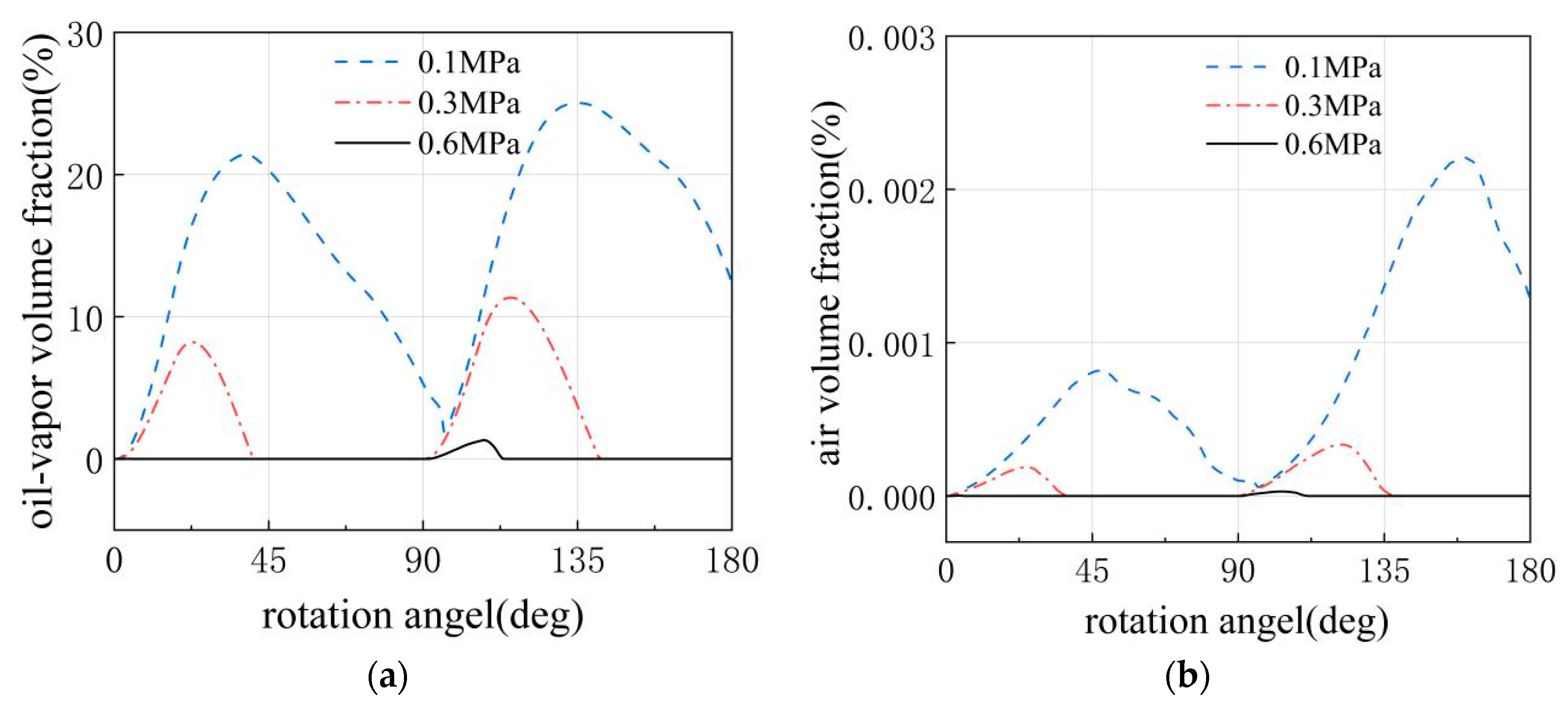 Machines 13 01100 g013