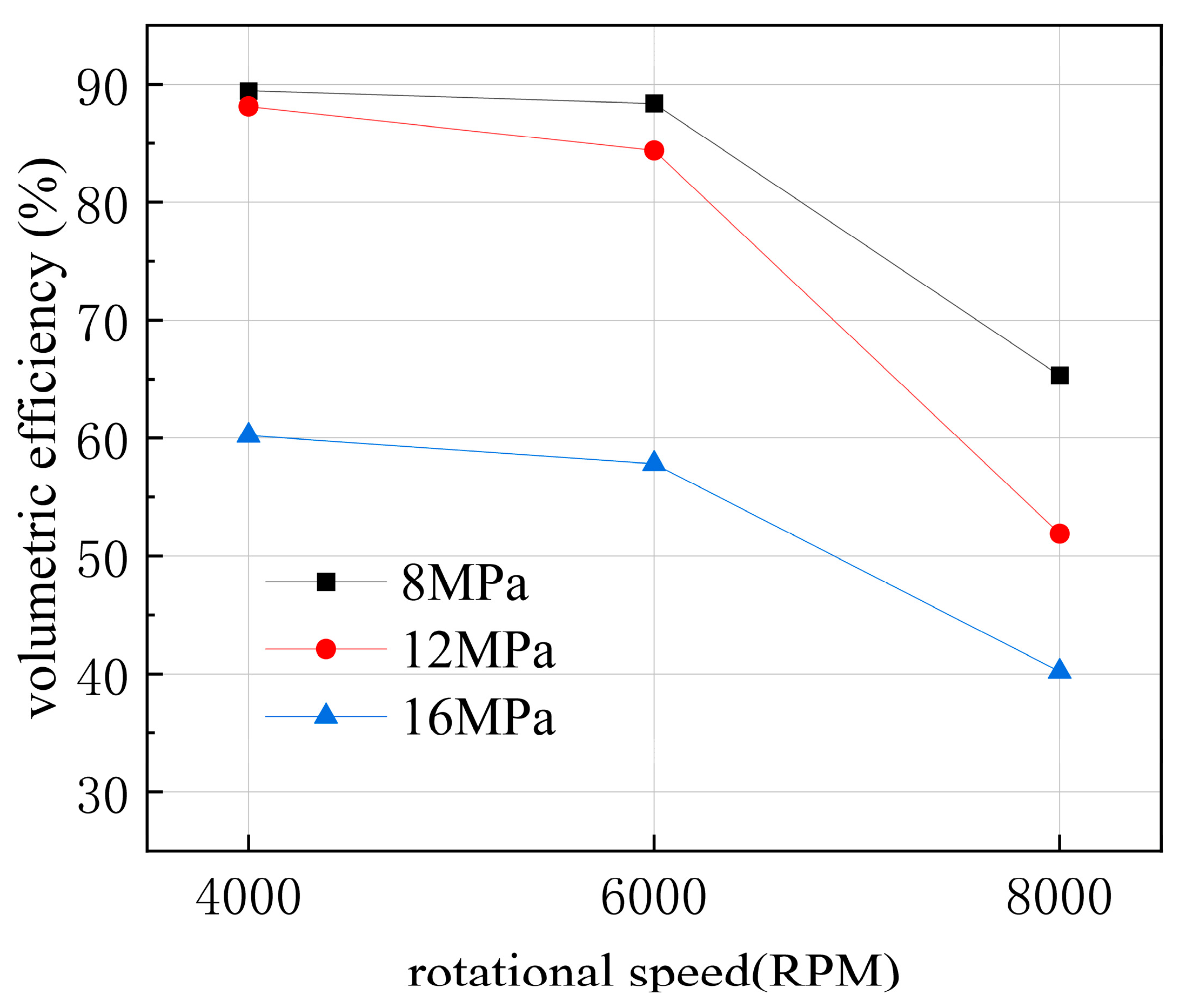 Machines 13 01100 g020
