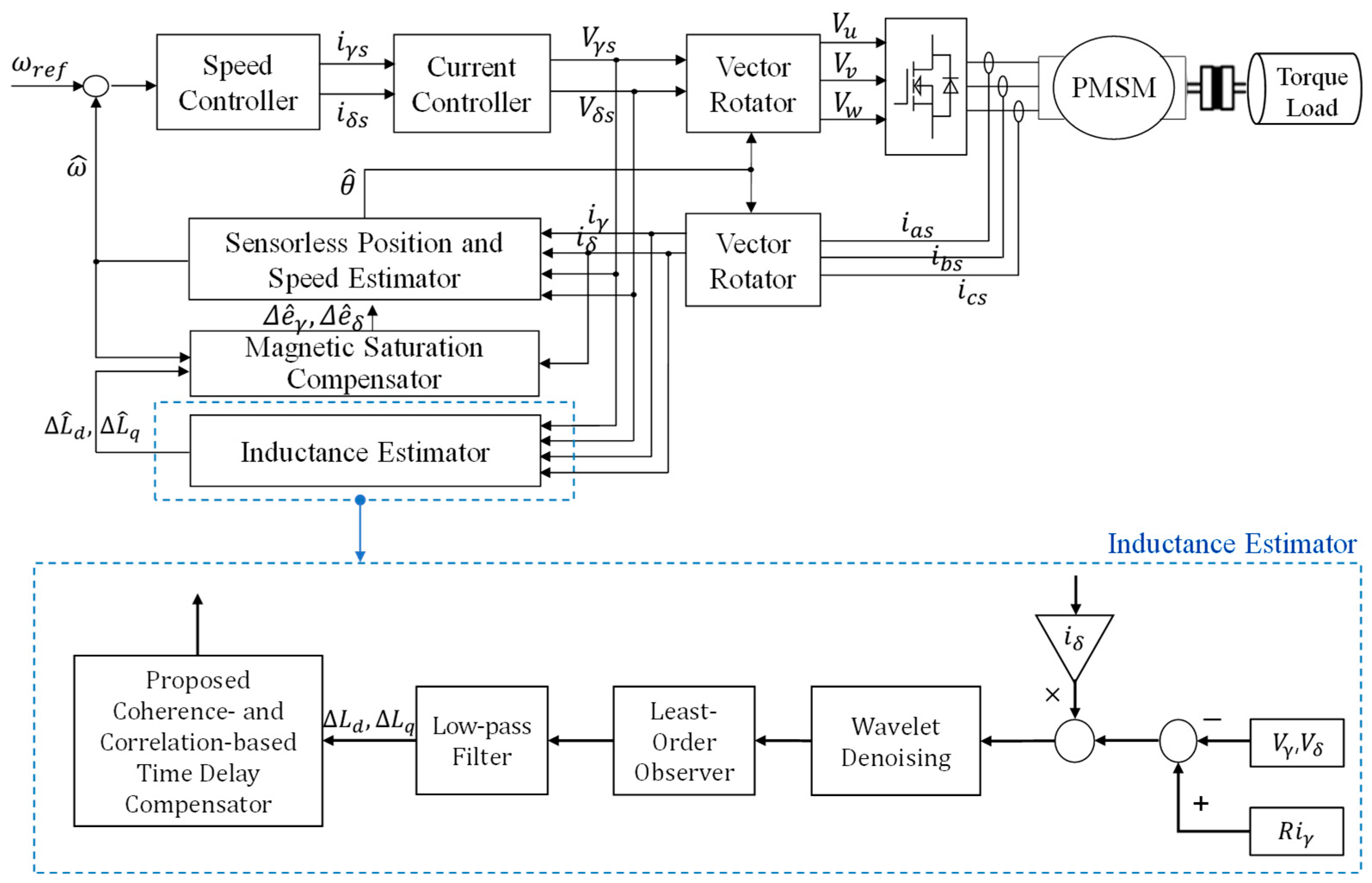Machines 13 01102 g001 Machines 13 01102 g001