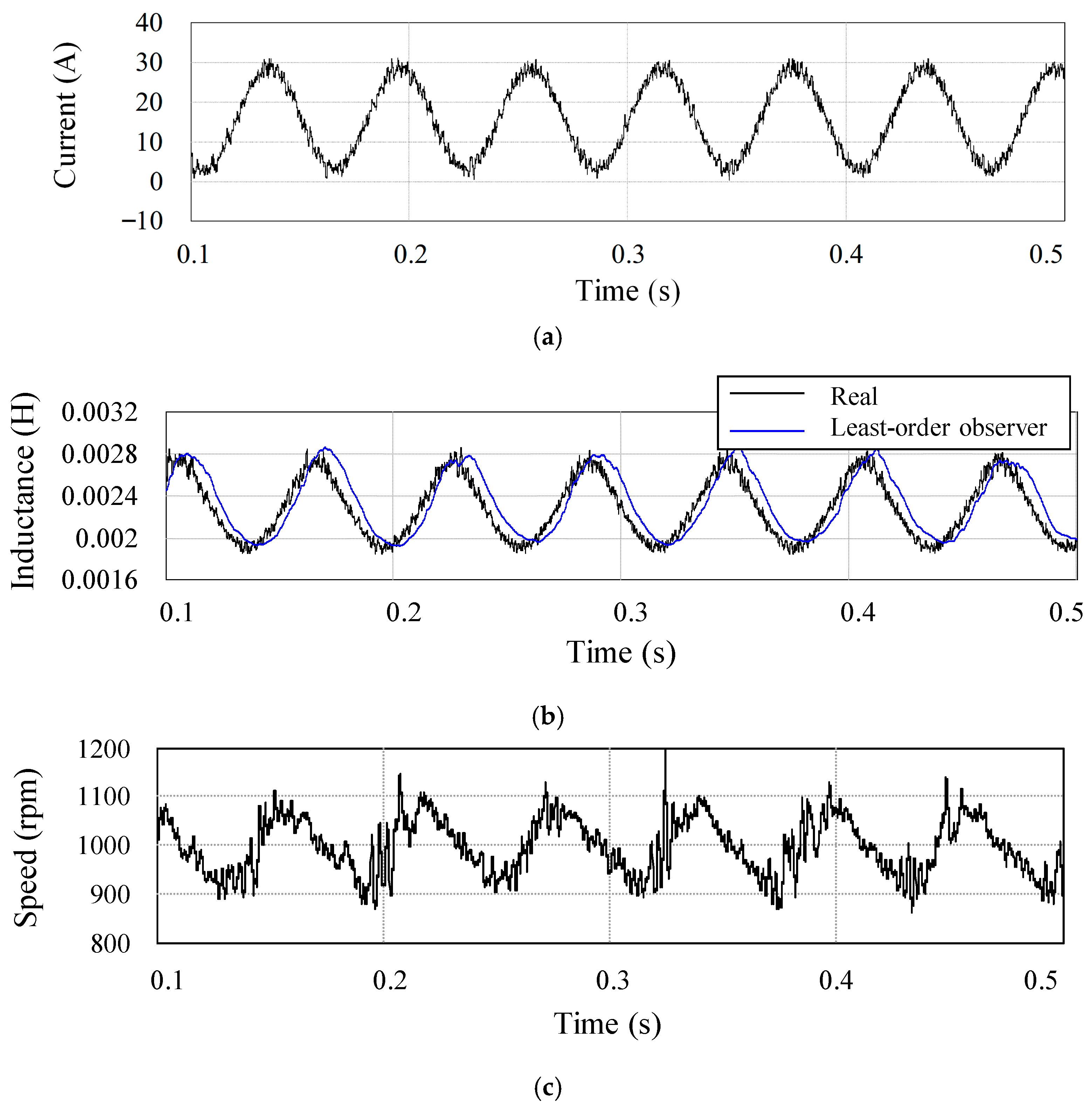 Machines 13 01102 g003 Machines 13 01102 g003