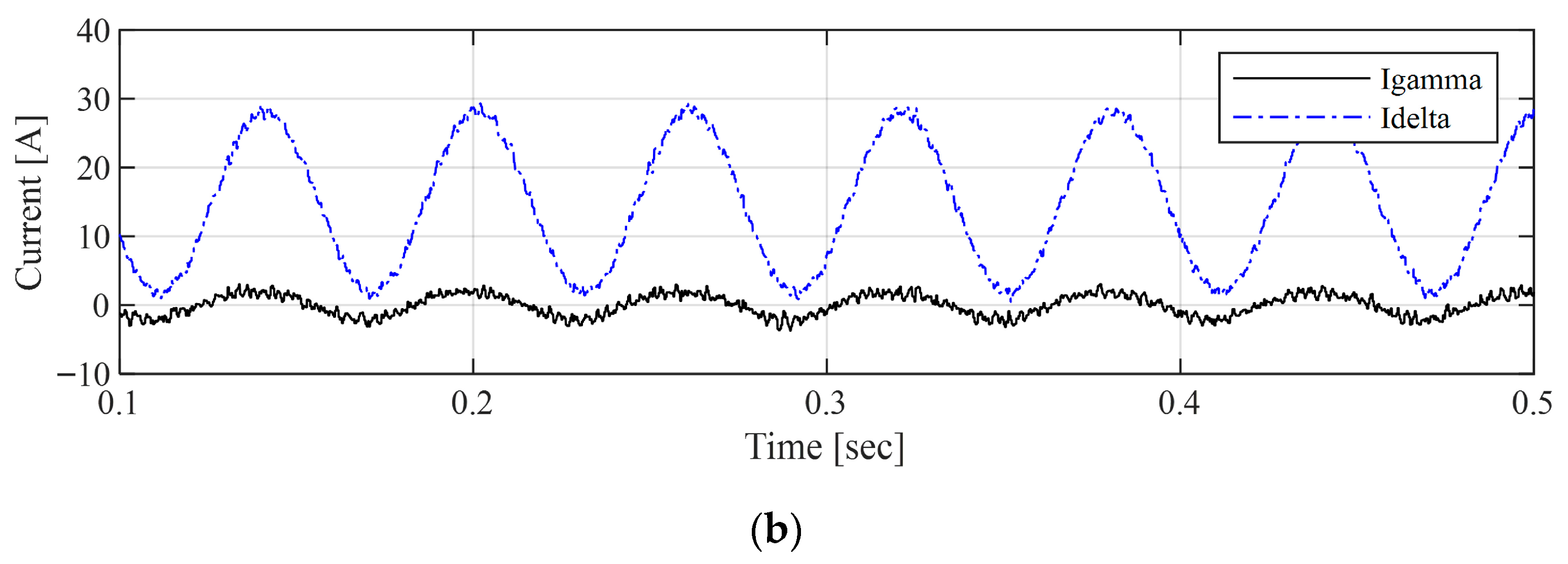 Machines 13 01102 g004b Machines 13 01102 g004b