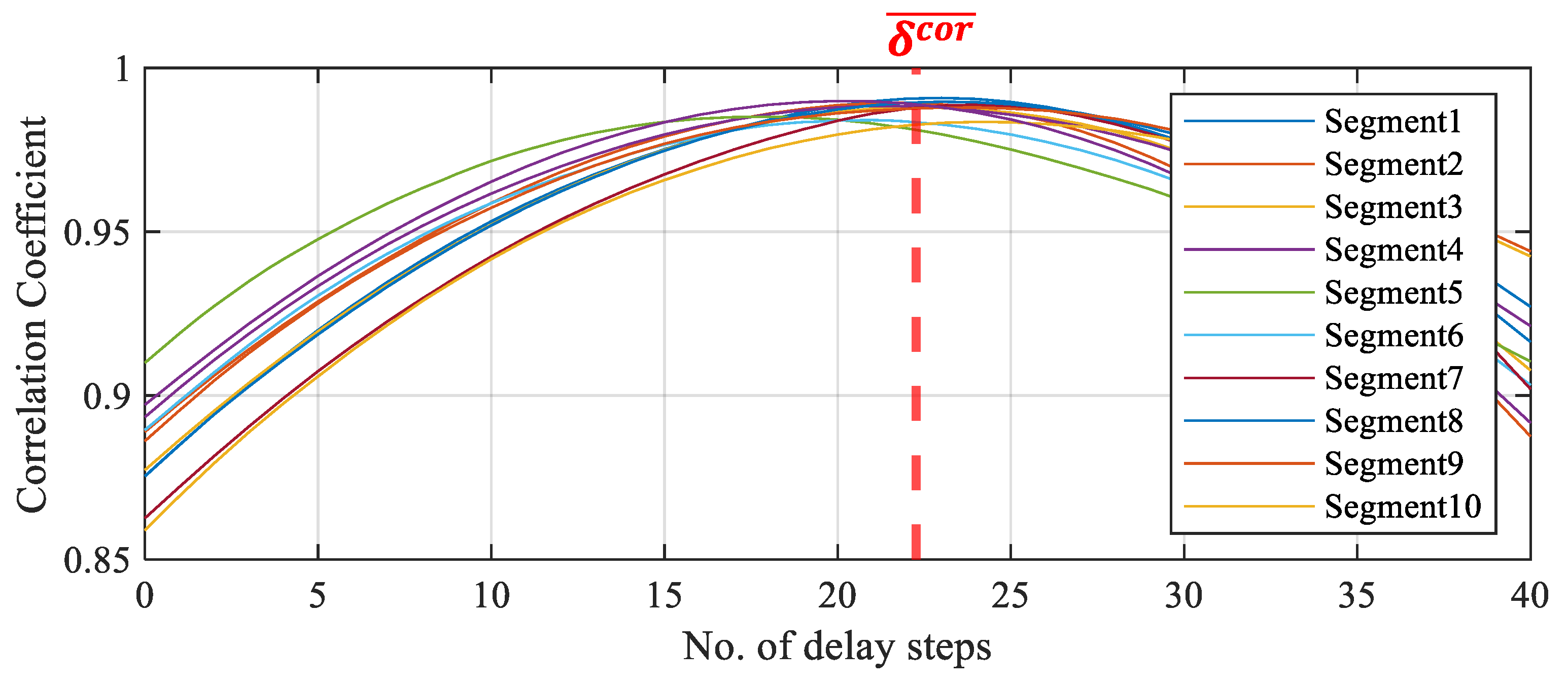 Machines 13 01102 g007 Machines 13 01102 g007