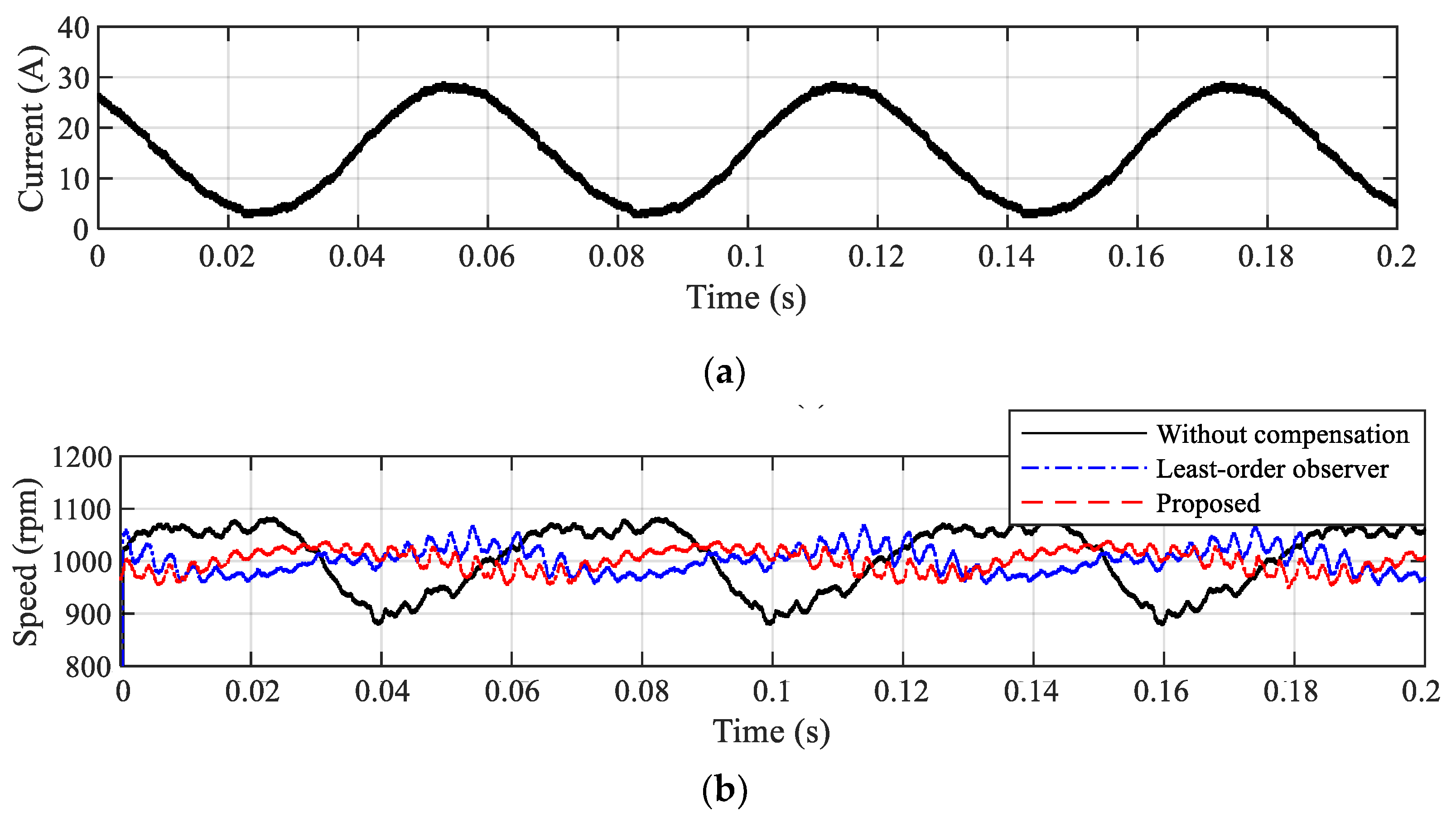 Machines 13 01102 g011 Machines 13 01102 g011