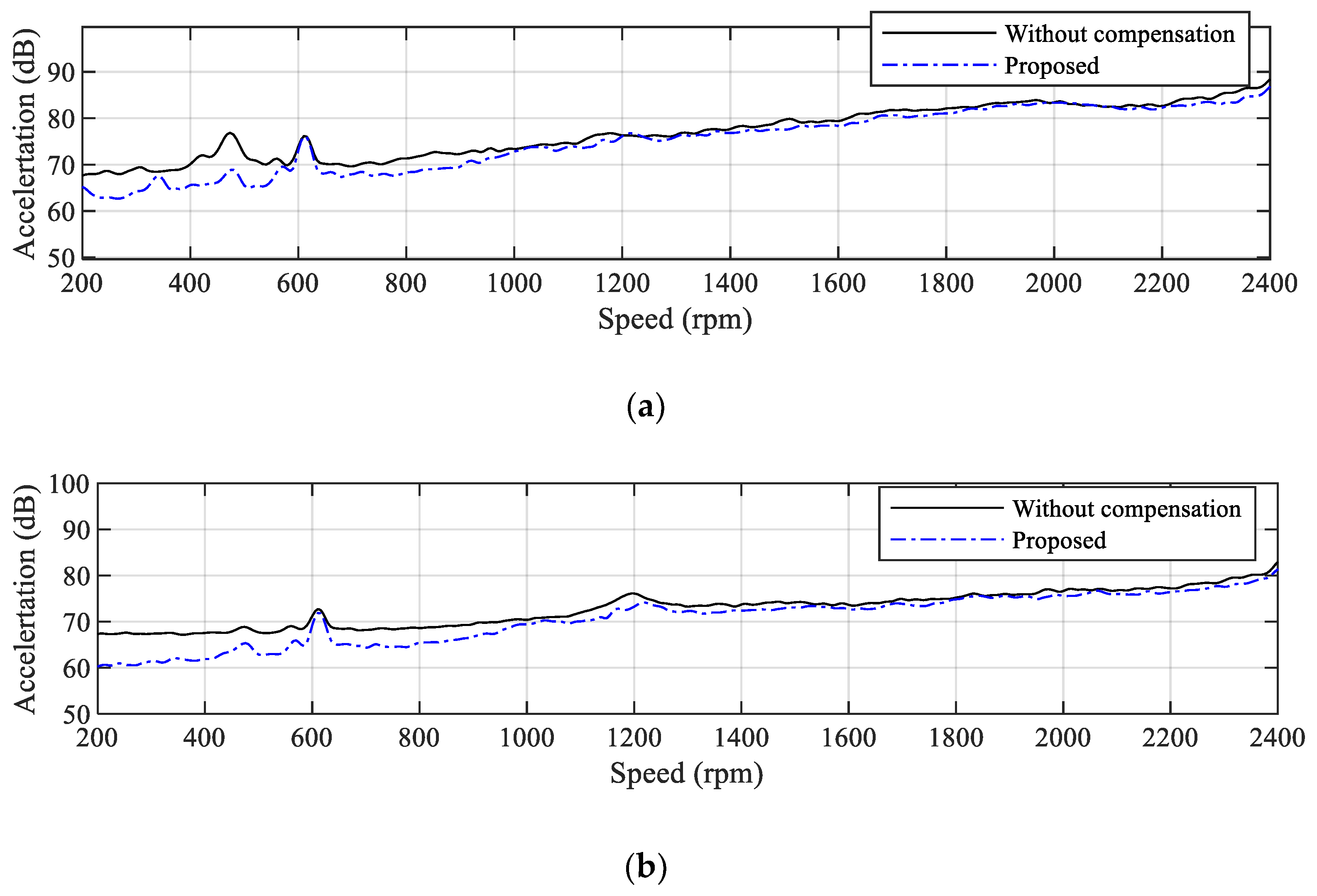 Machines 13 01102 g012 Machines 13 01102 g012