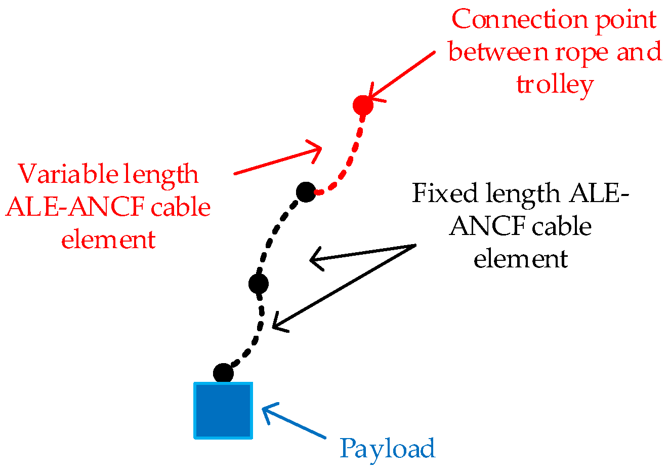 Machines 13 01103 g002