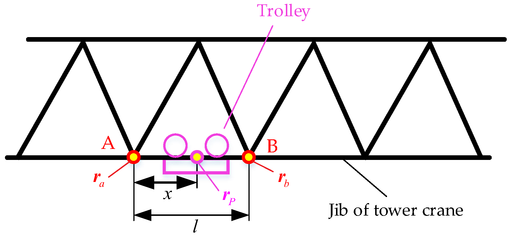 Machines 13 01103 g004