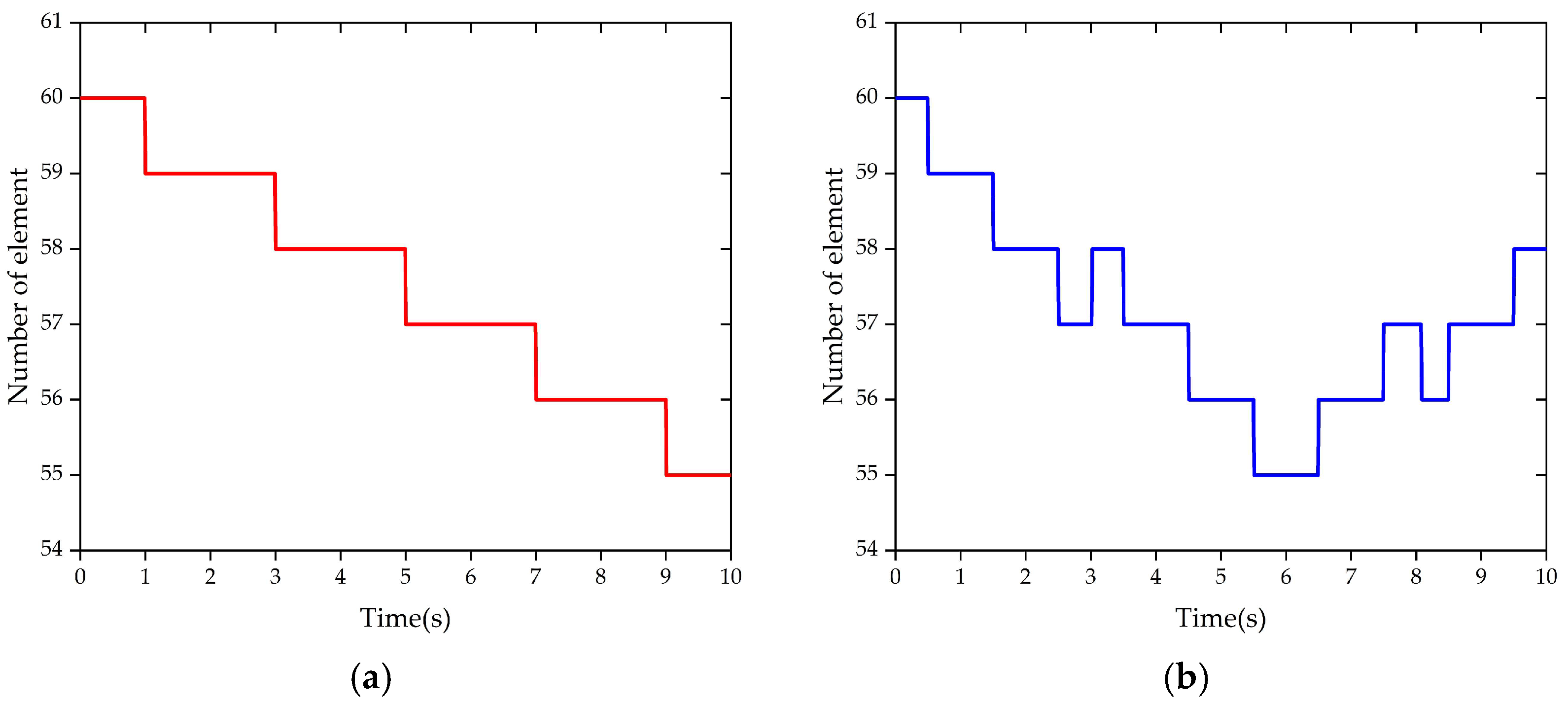 Machines 13 01103 g008