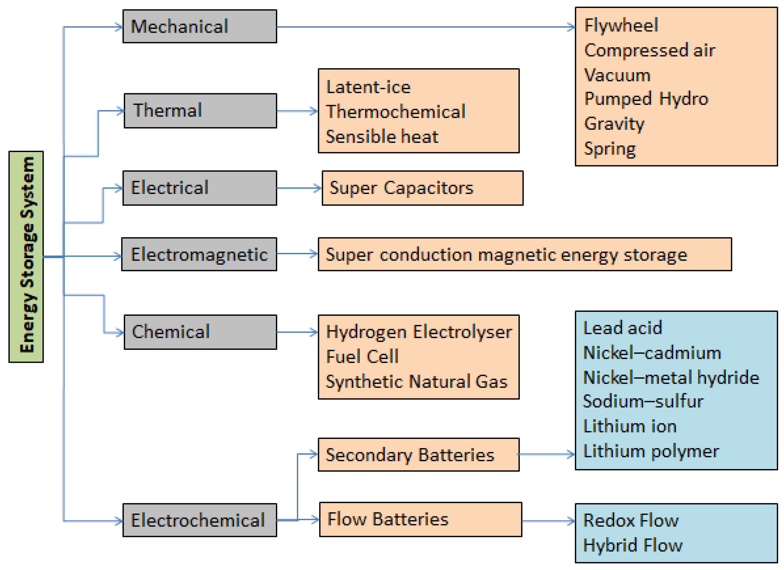 Machines 13 01104 g001