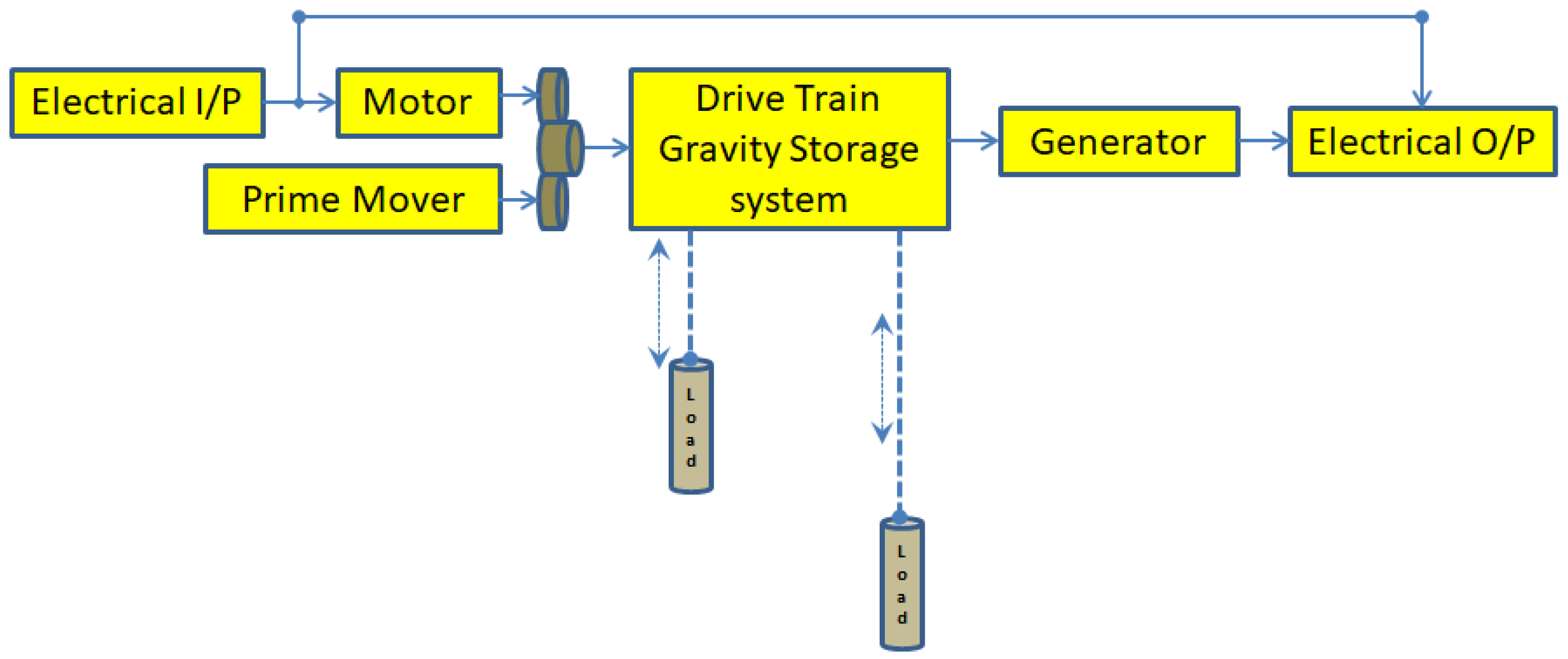 Machines 13 01104 g004