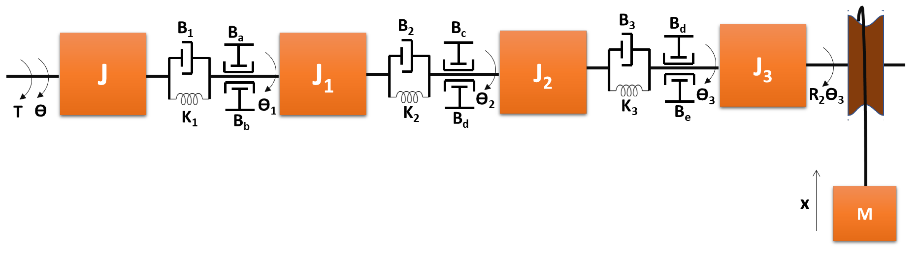 Machines 13 01104 g008
