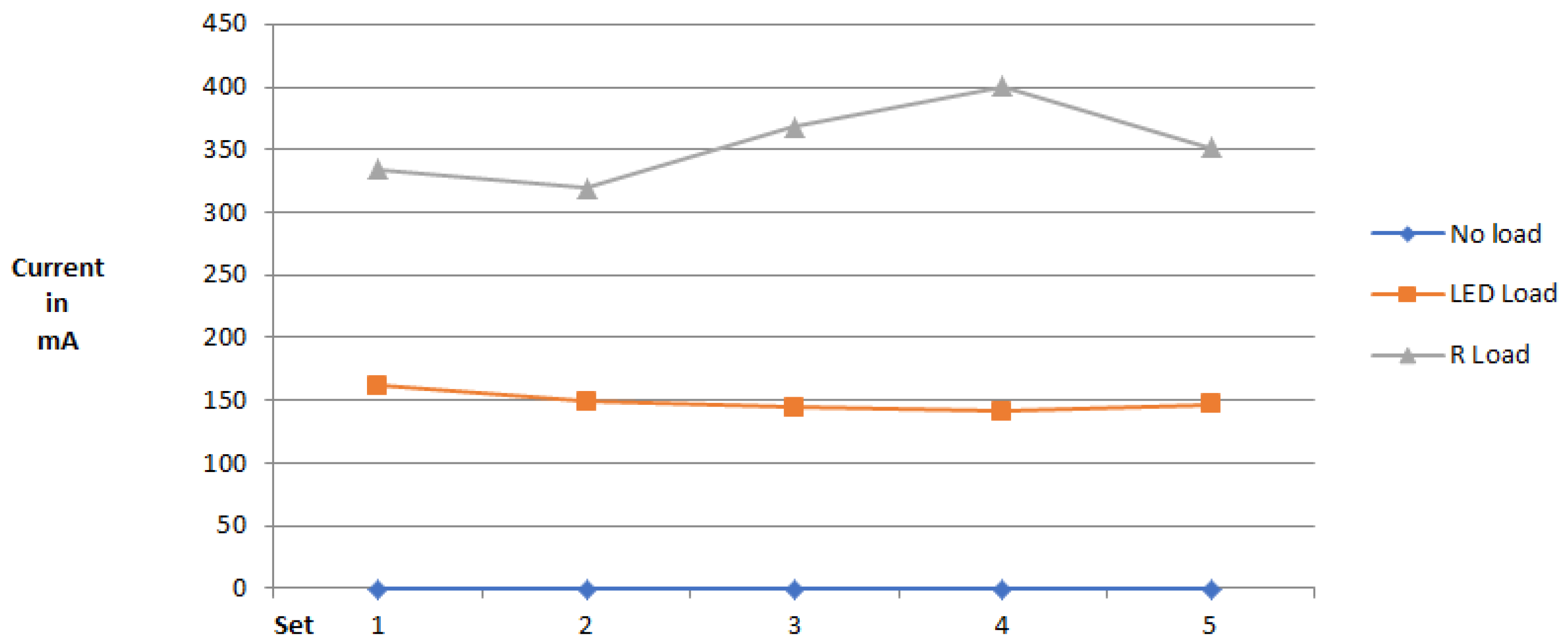 Machines 13 01104 g012