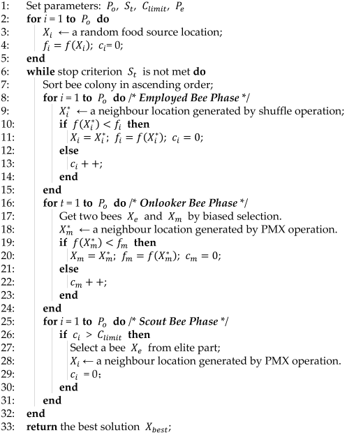 Machines 13 01106 i001