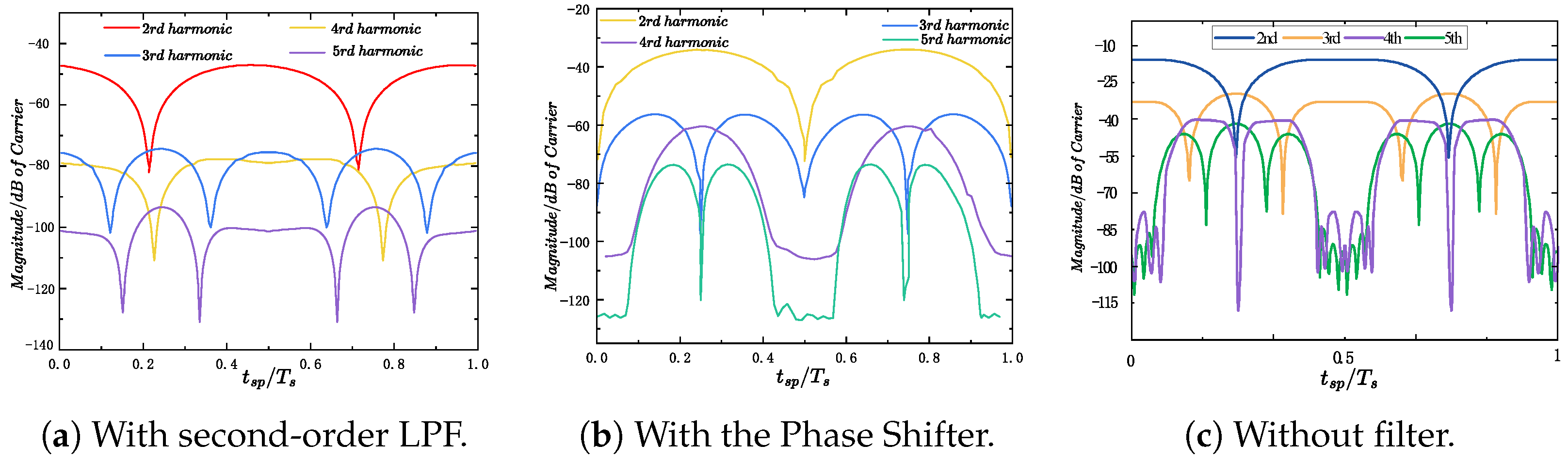 Machines 13 01108 g007