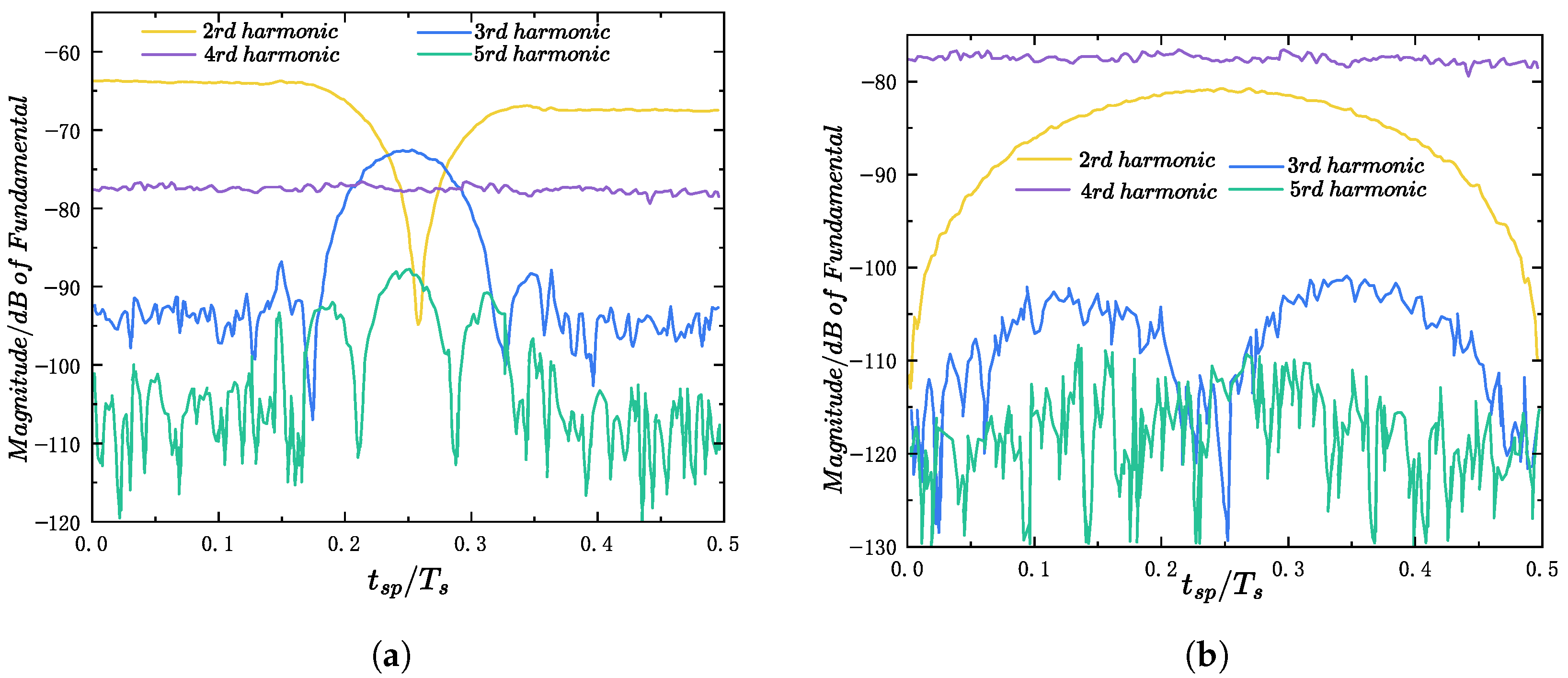 Machines 13 01108 g010