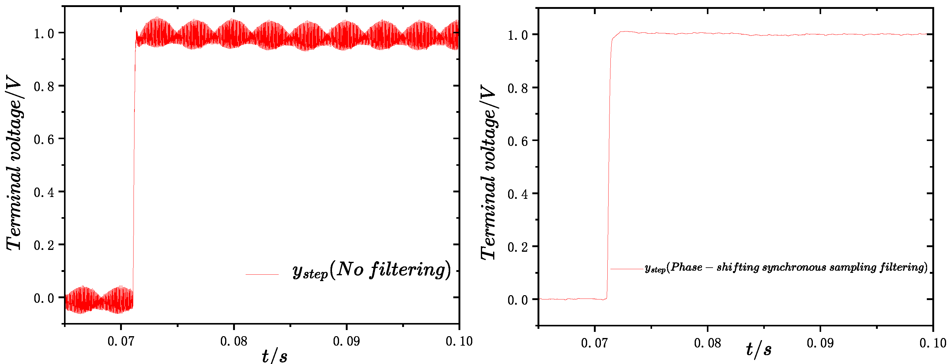 Machines 13 01108 g014