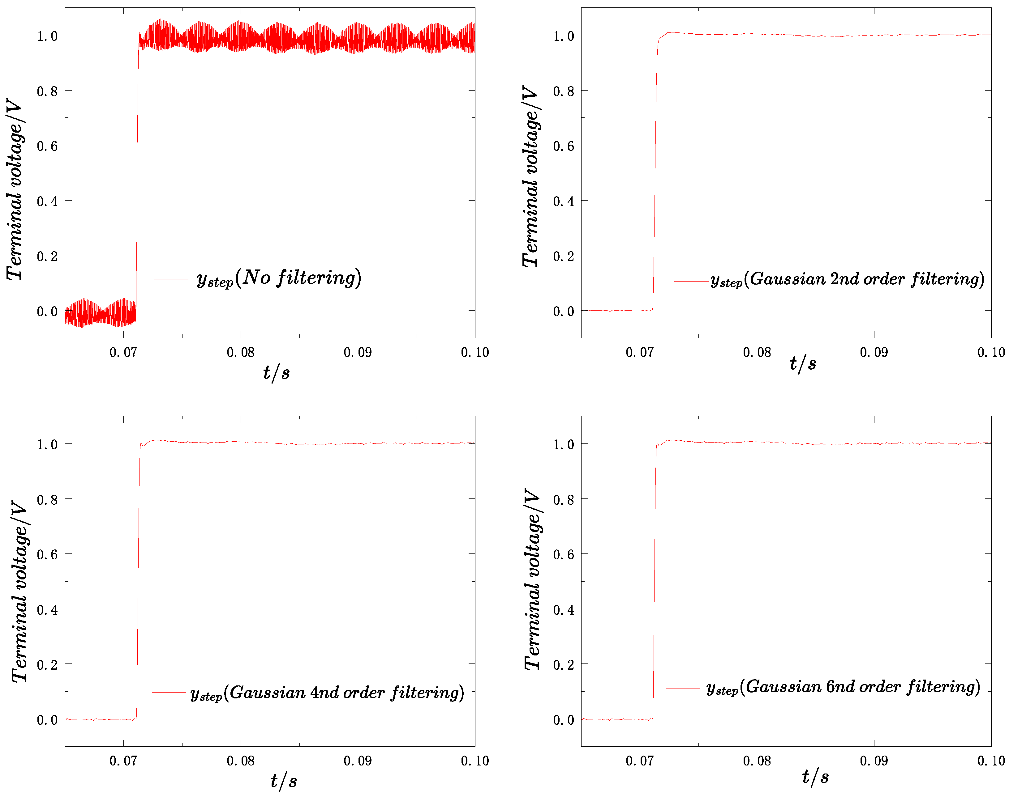 Machines 13 01108 g019