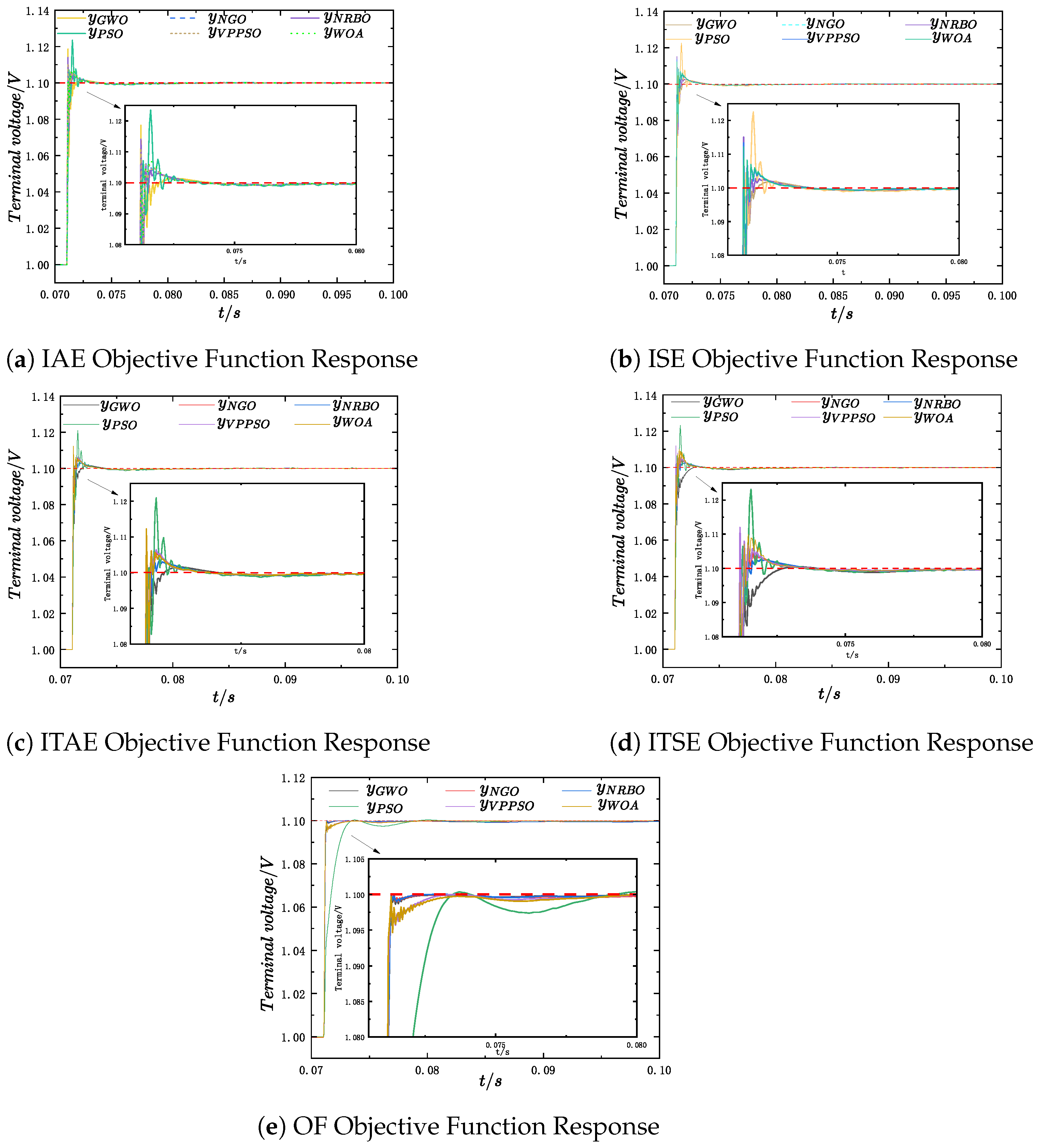 Machines 13 01108 g021