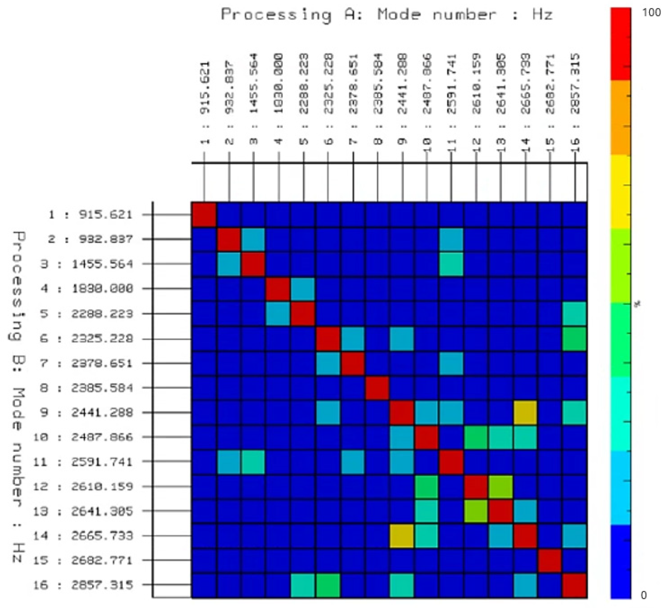 Machines 13 01111 g005 Machines 13 01111 g005