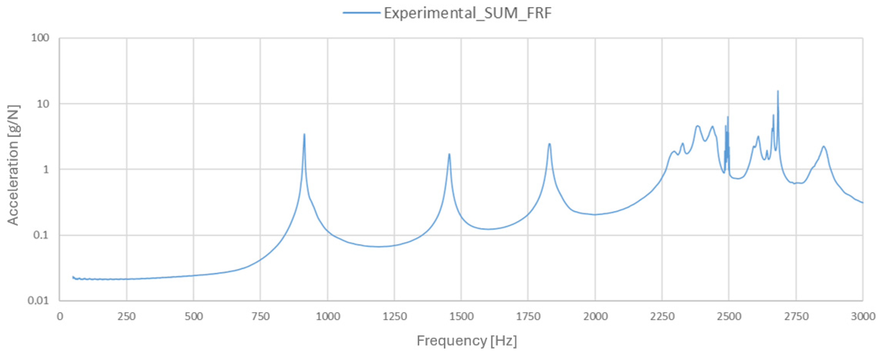 Machines 13 01111 g008 Machines 13 01111 g008