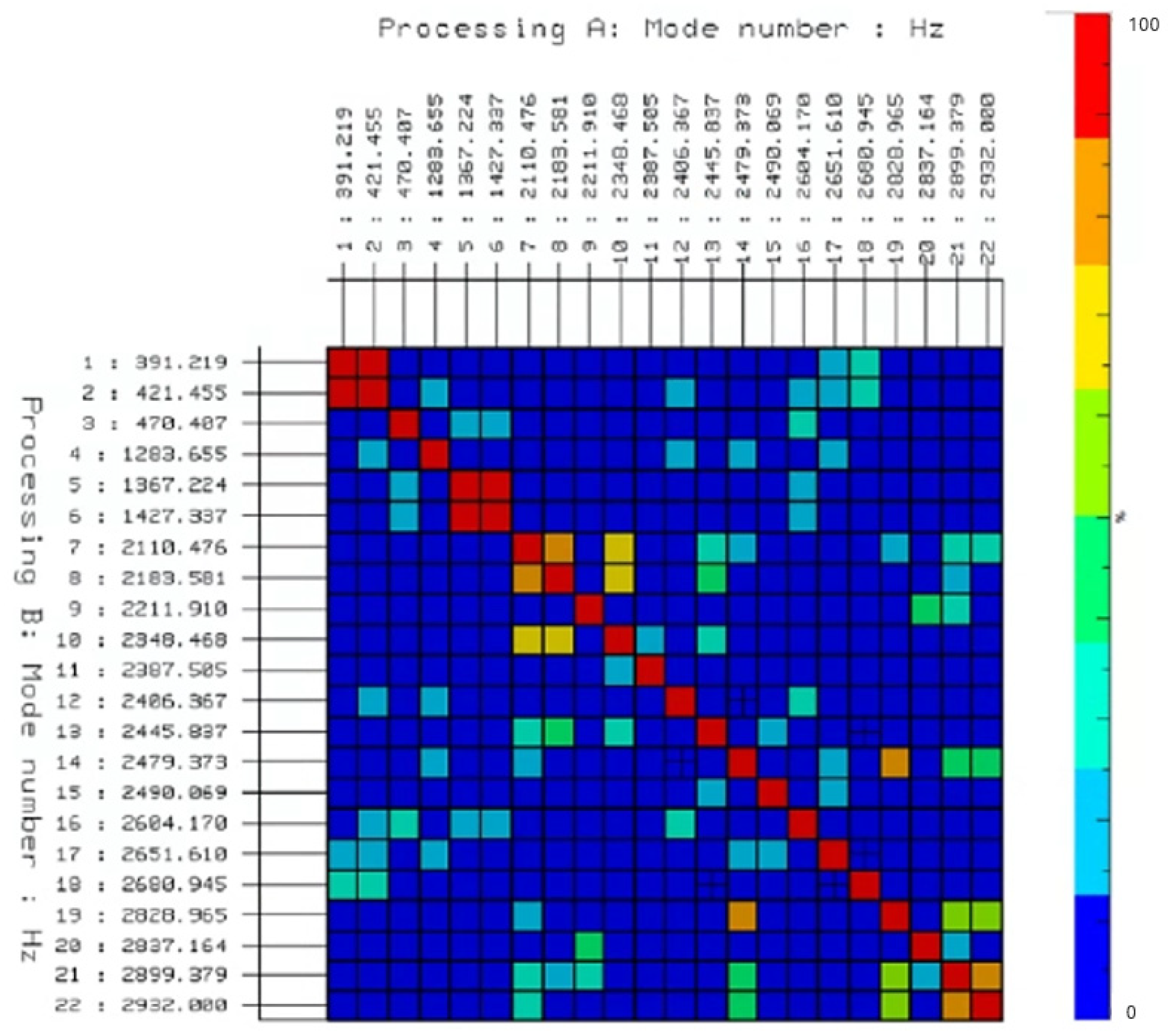 Machines 13 01111 g010 Machines 13 01111 g010