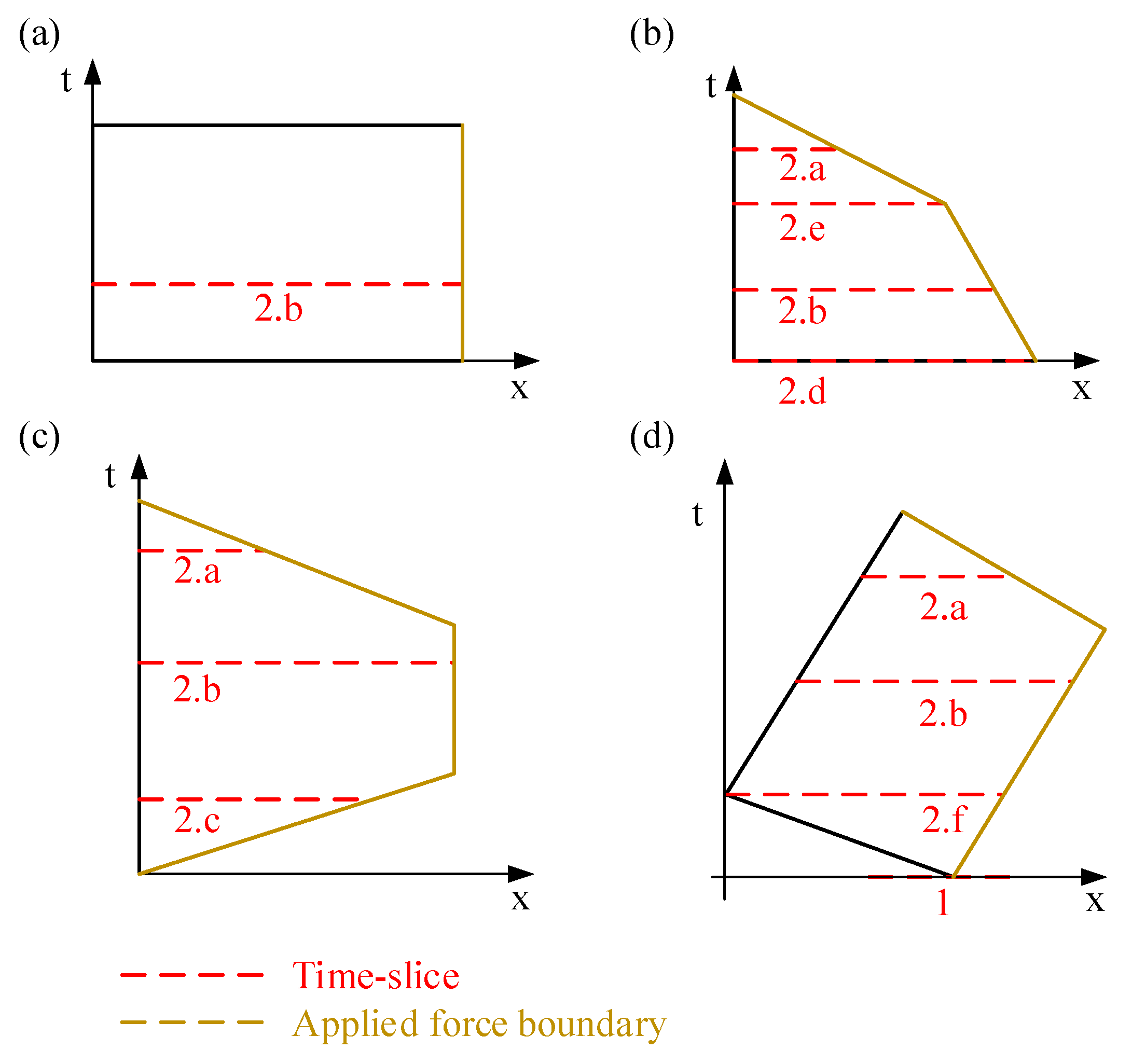 Machines 13 01112 g003