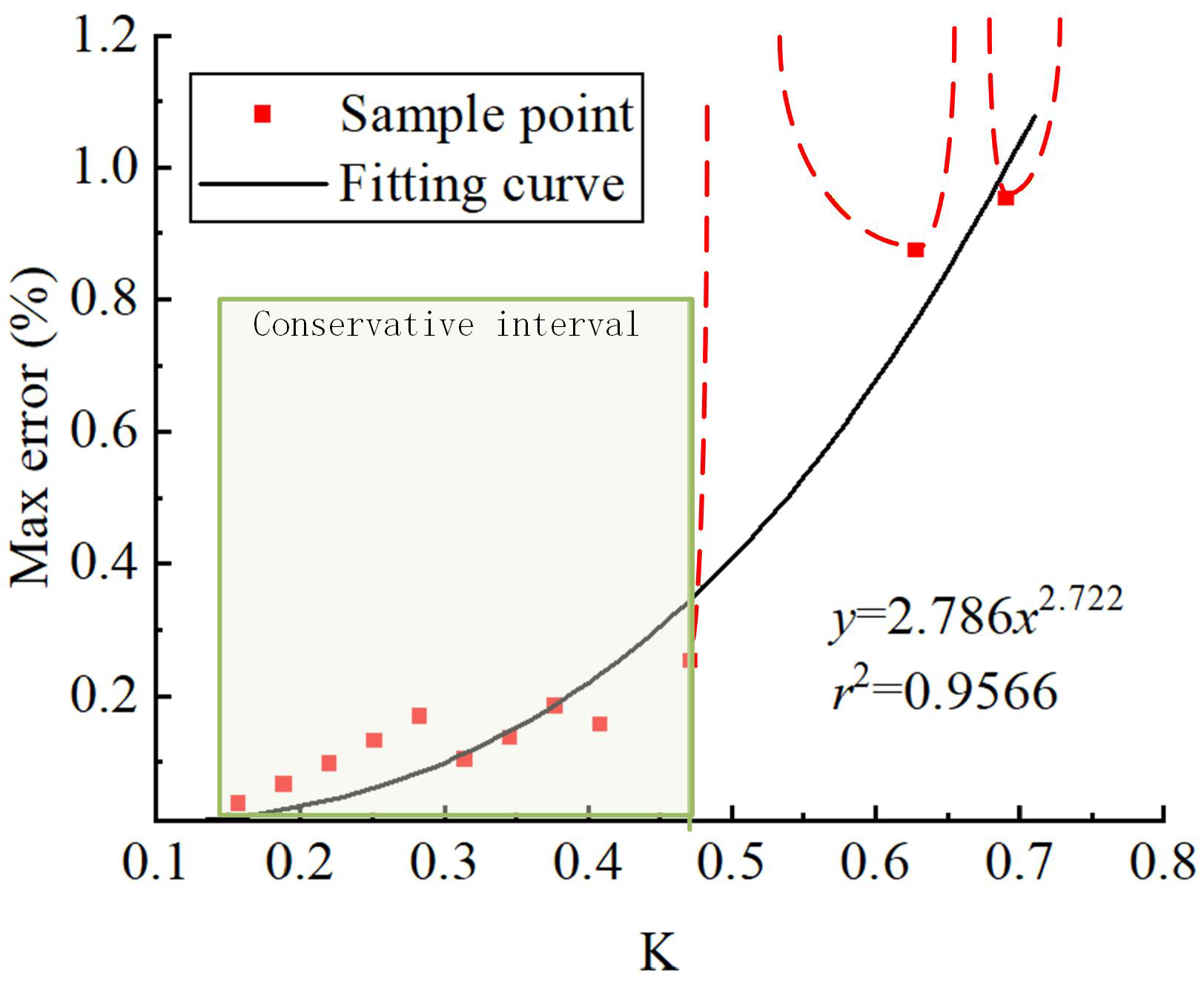 Machines 13 01112 g005