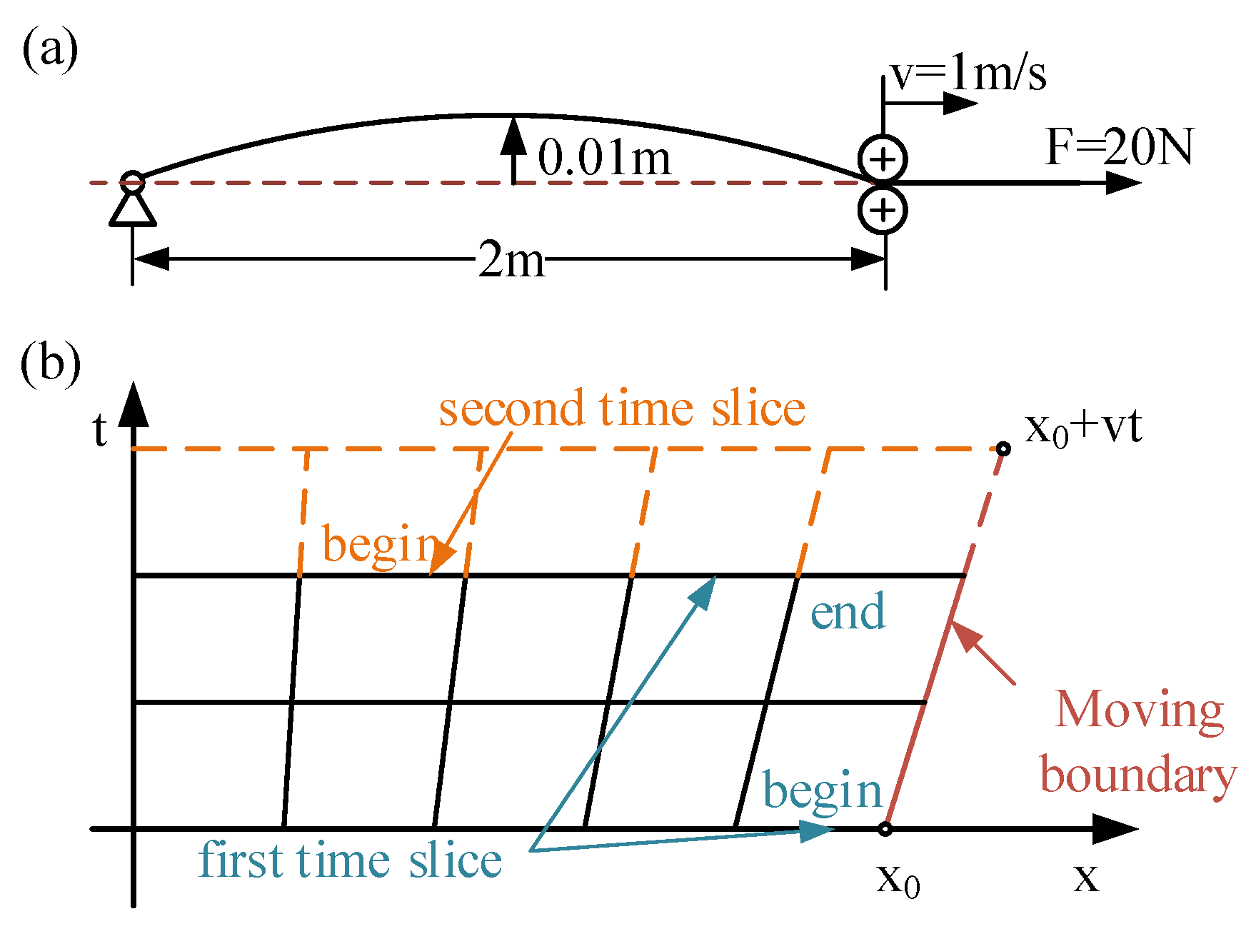 Machines 13 01112 g010