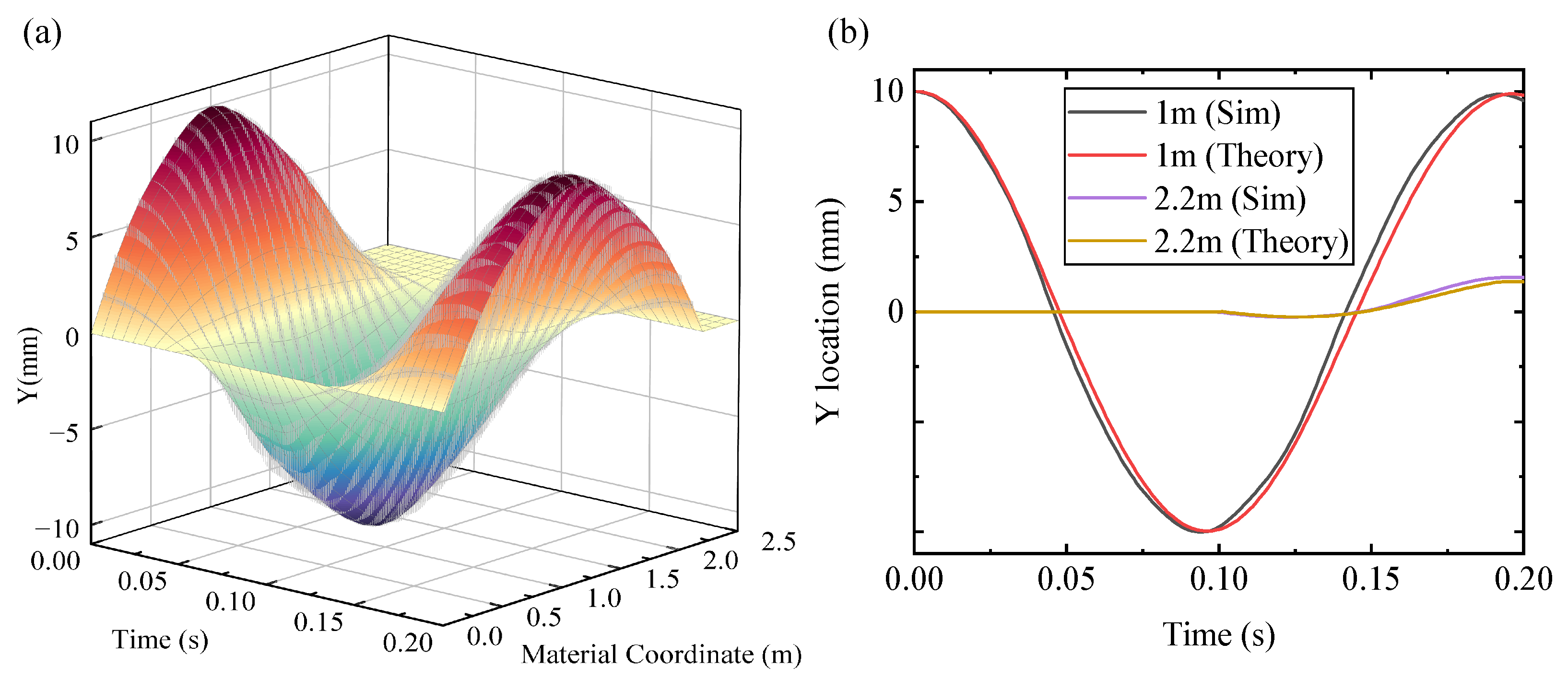 Machines 13 01112 g011