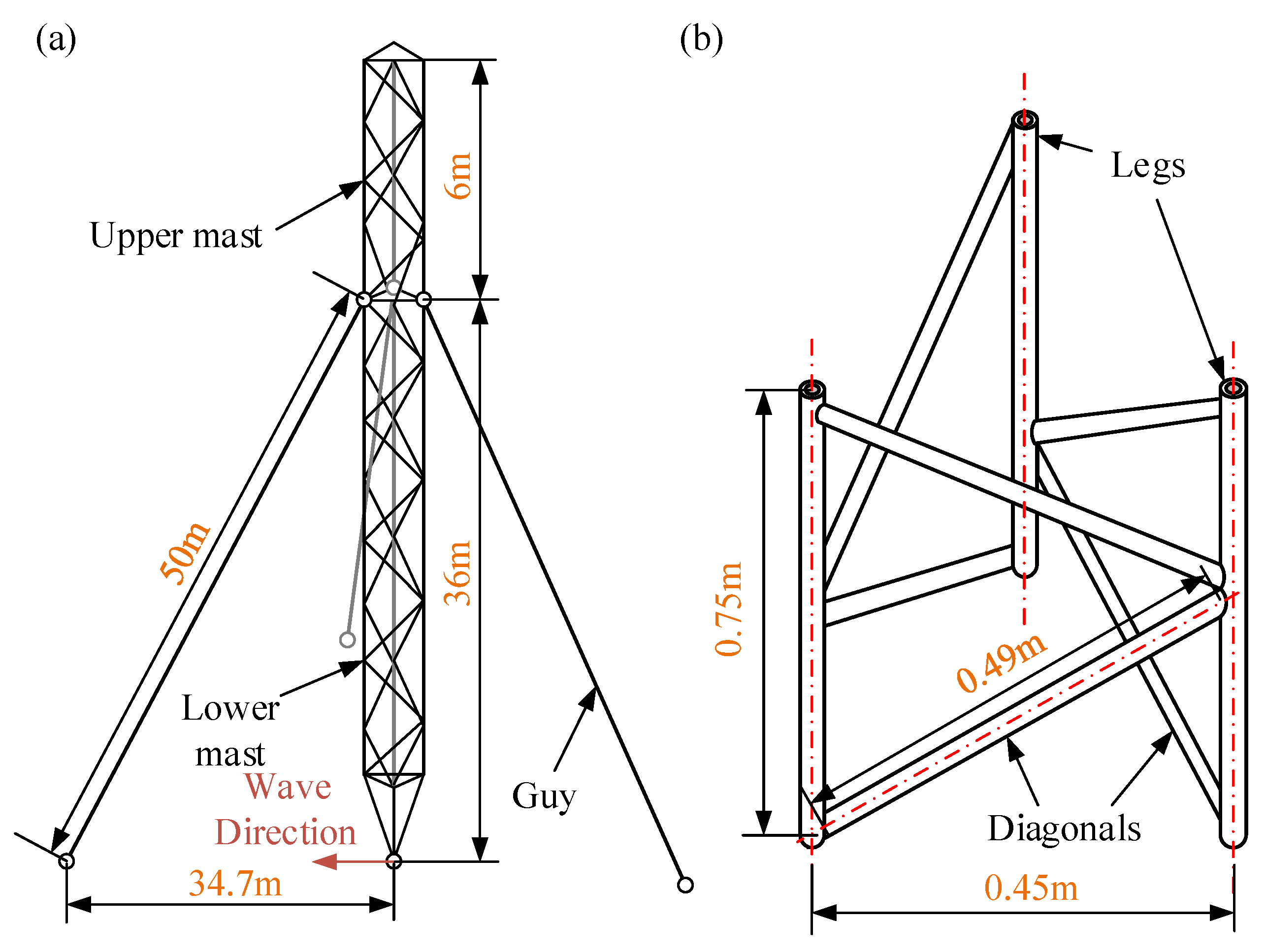 Machines 13 01112 g012