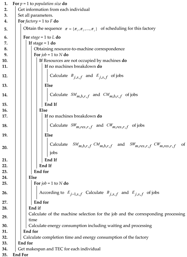 Machines 13 01115 i001
