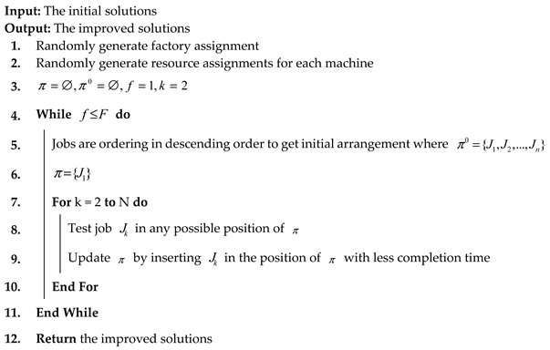 Machines 13 01115 i002