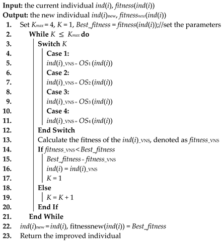 Machines 13 01115 i004