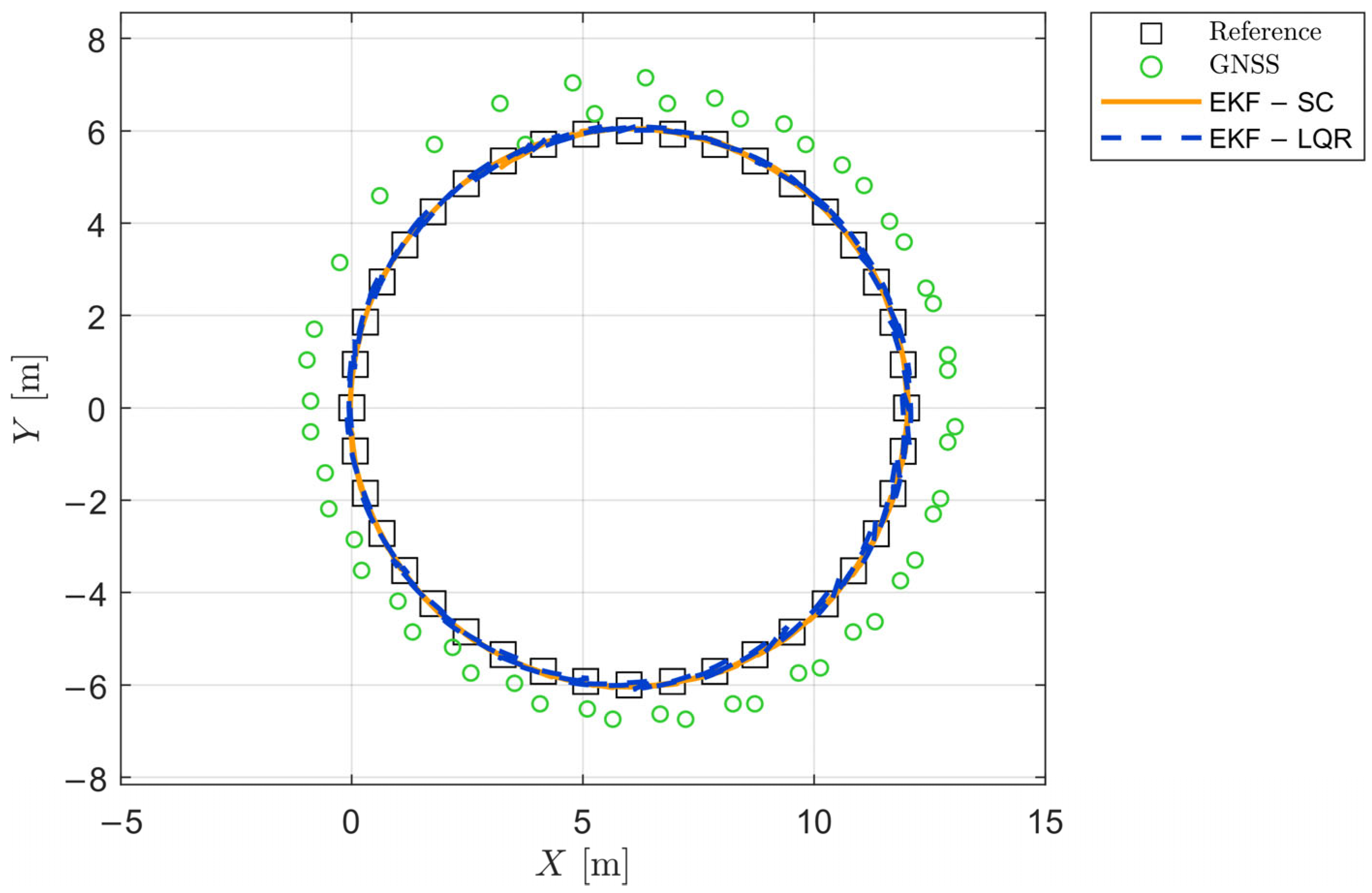 Machines 13 01116 g007