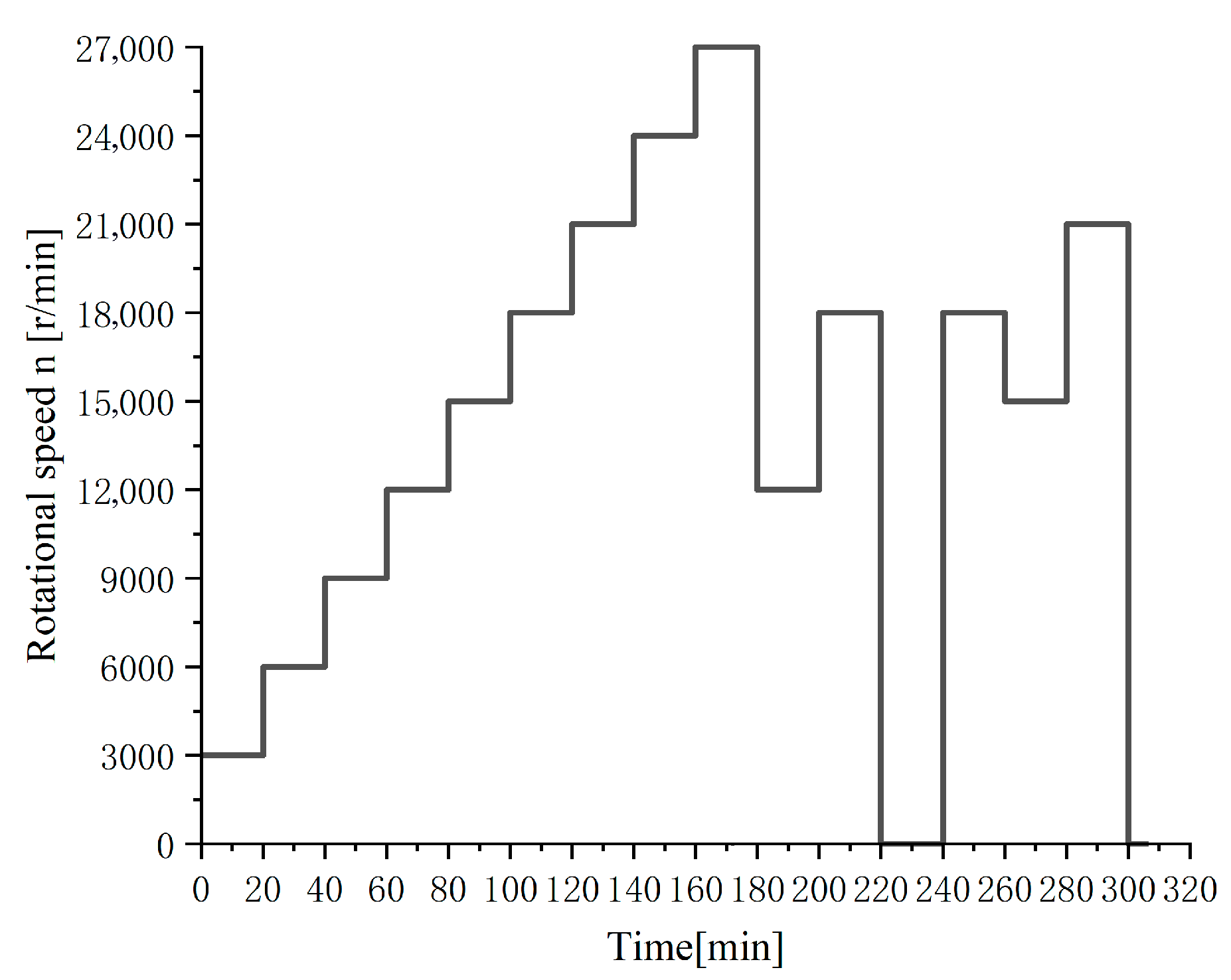 Machines 13 01119 g003