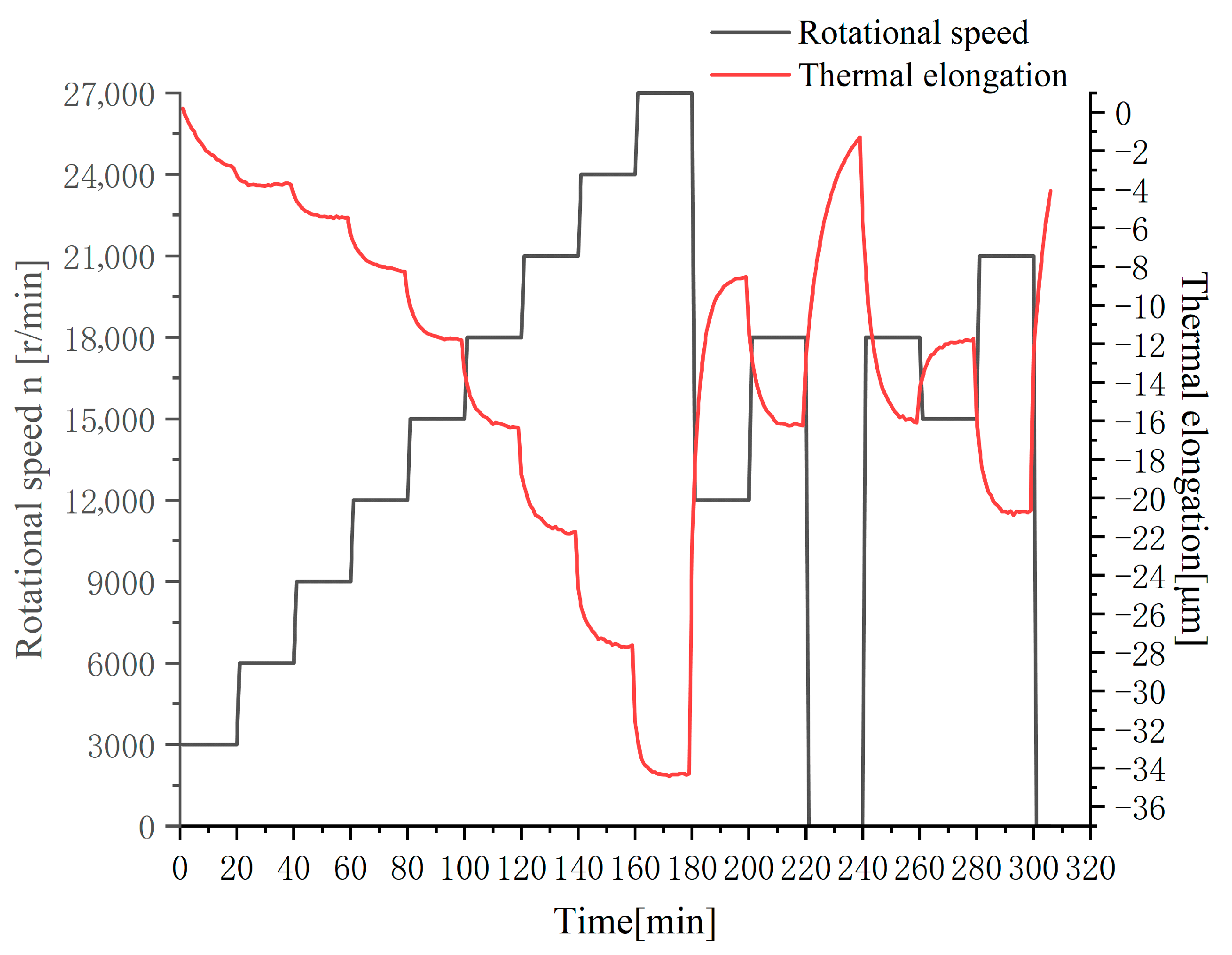 Machines 13 01119 g004