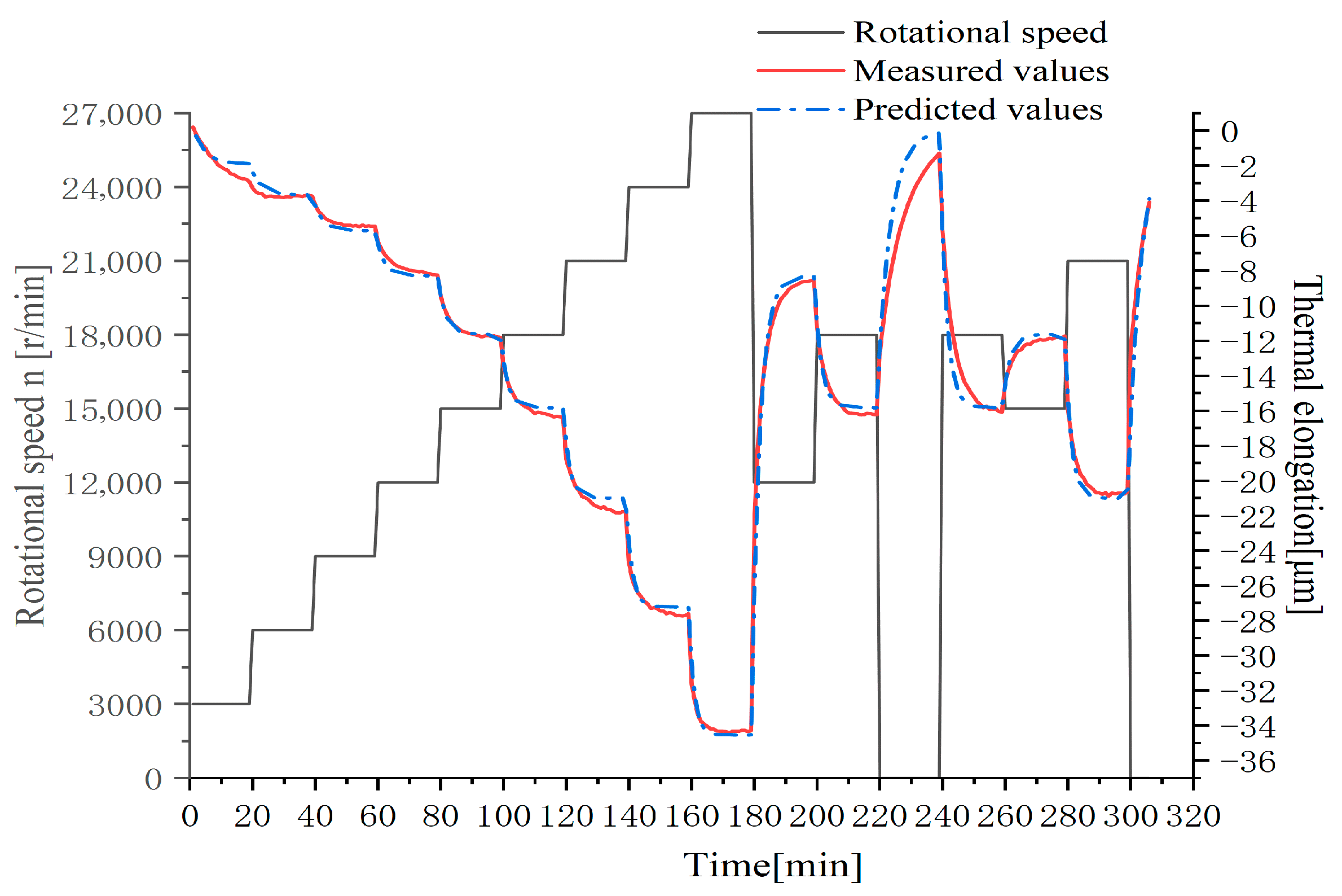 Machines 13 01119 g005