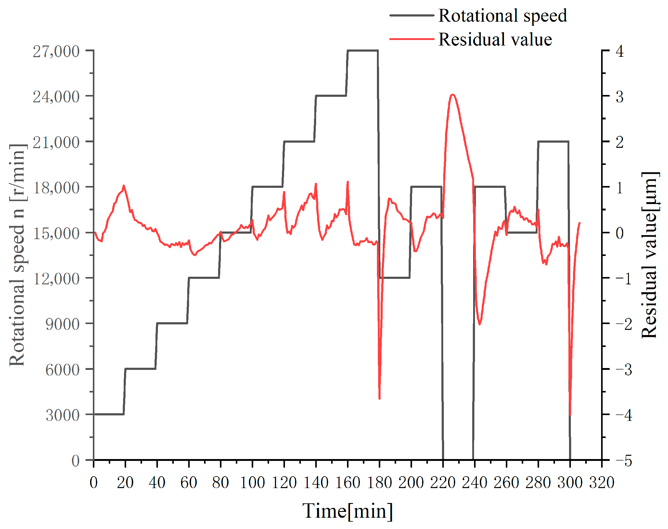 Machines 13 01119 g006
