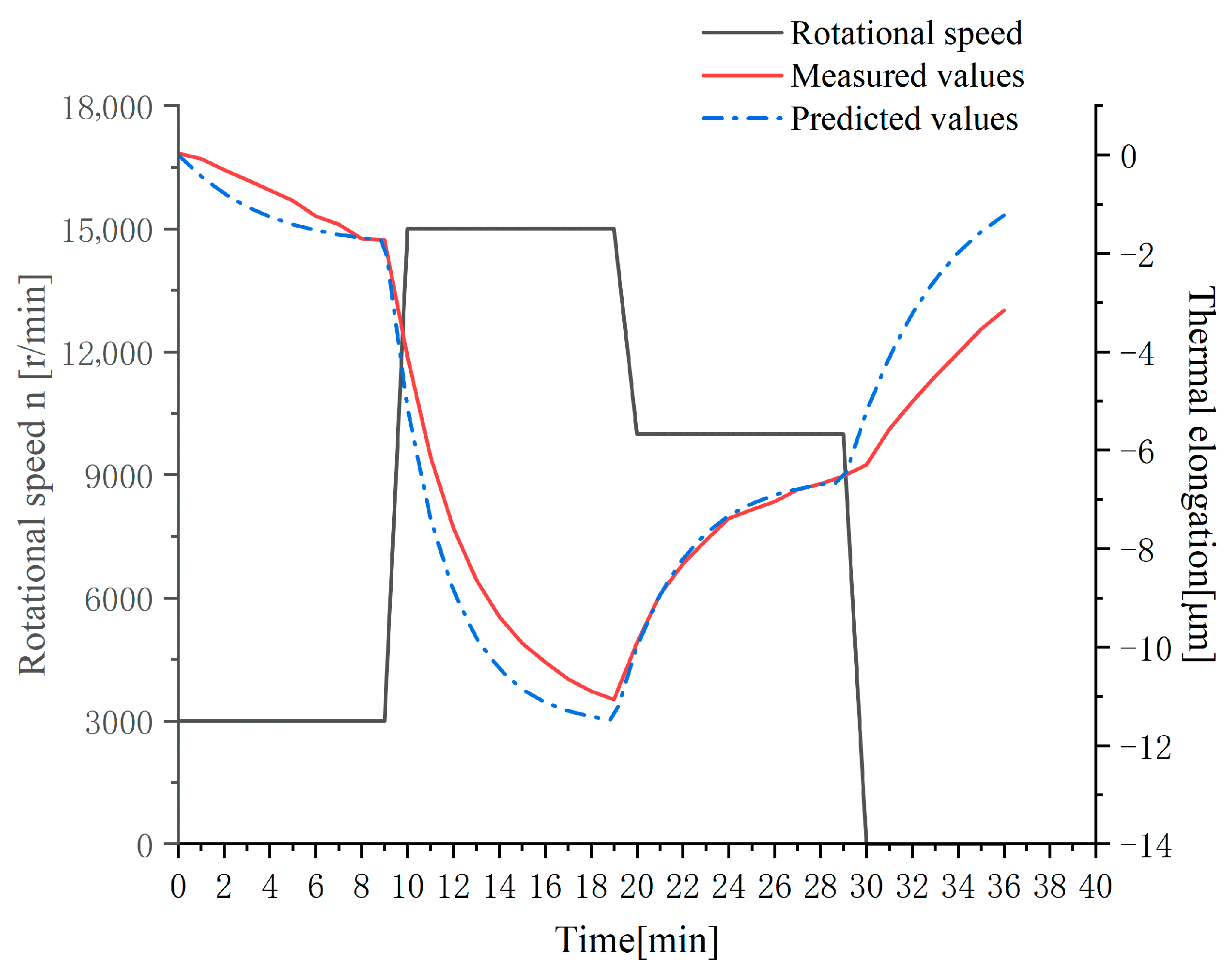 Machines 13 01119 g007