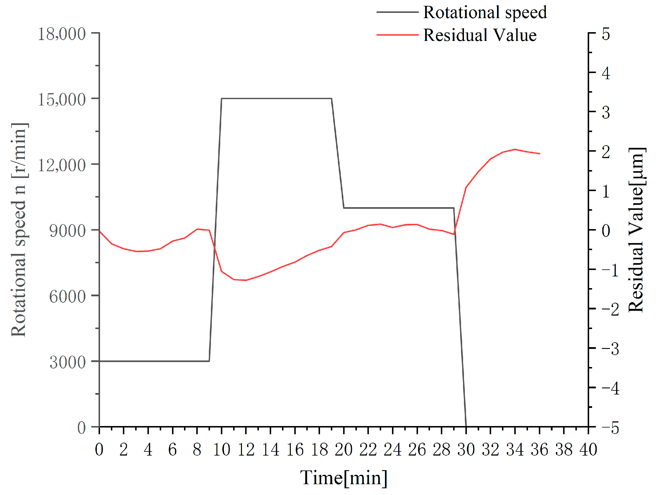 Machines 13 01119 g008