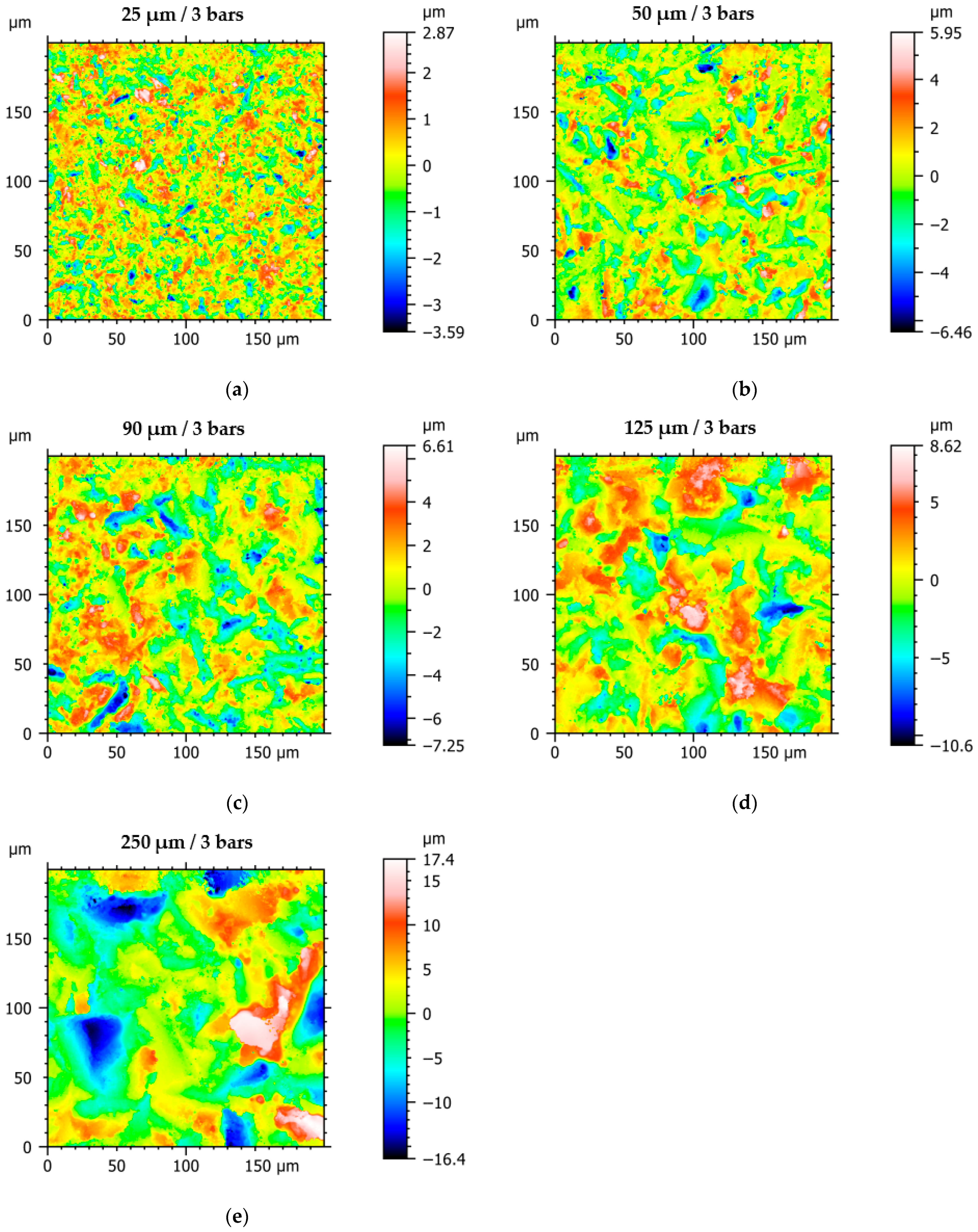 Machines 13 01122 g004