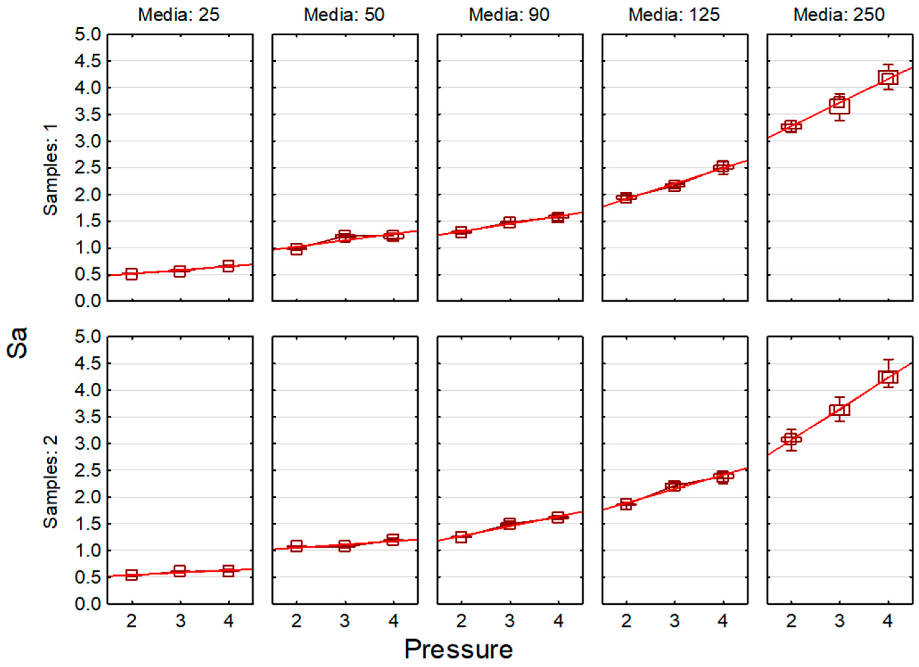 Machines 13 01122 g005
